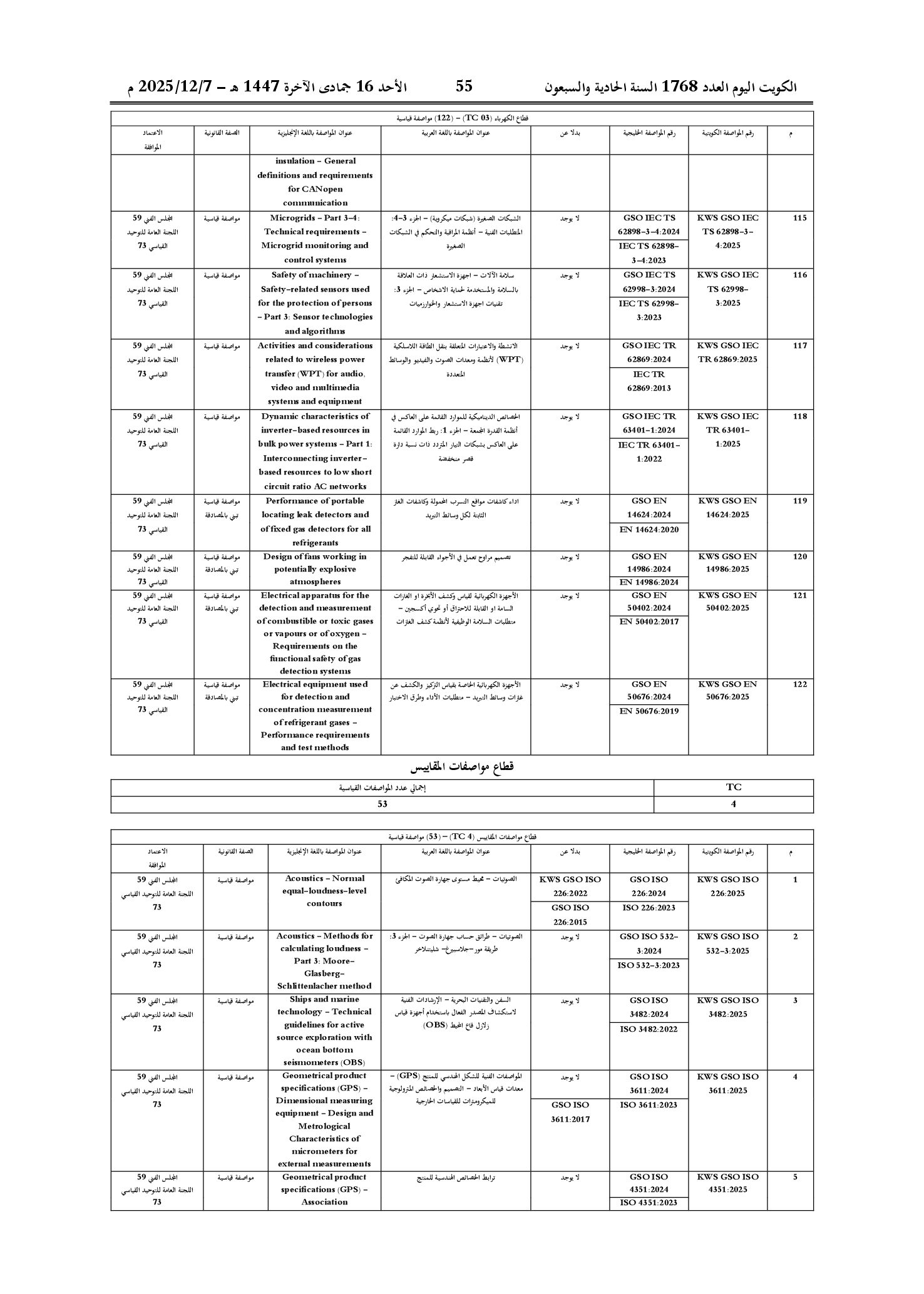 صفحة 27 من 77