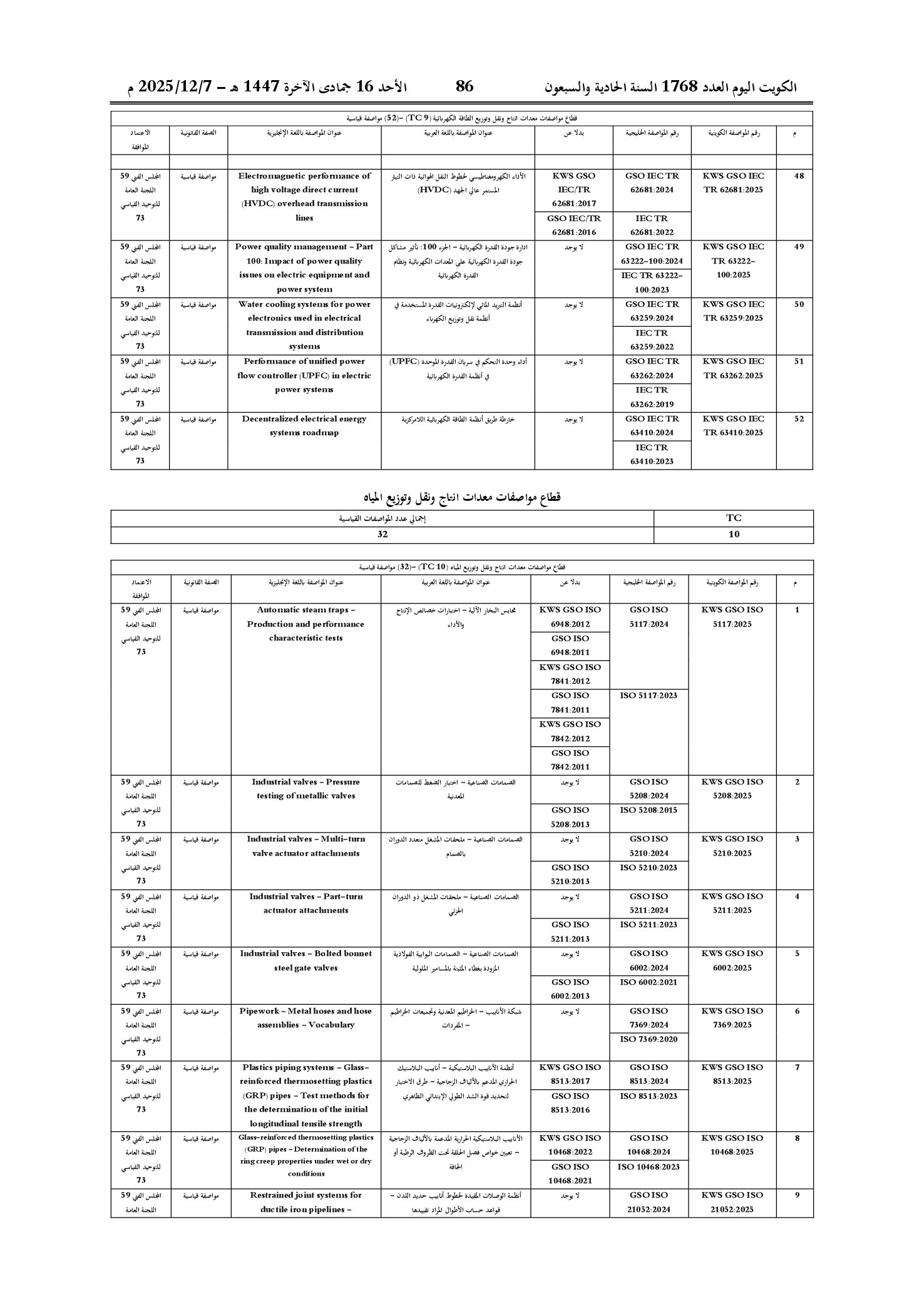 صفحة 58 من 77
