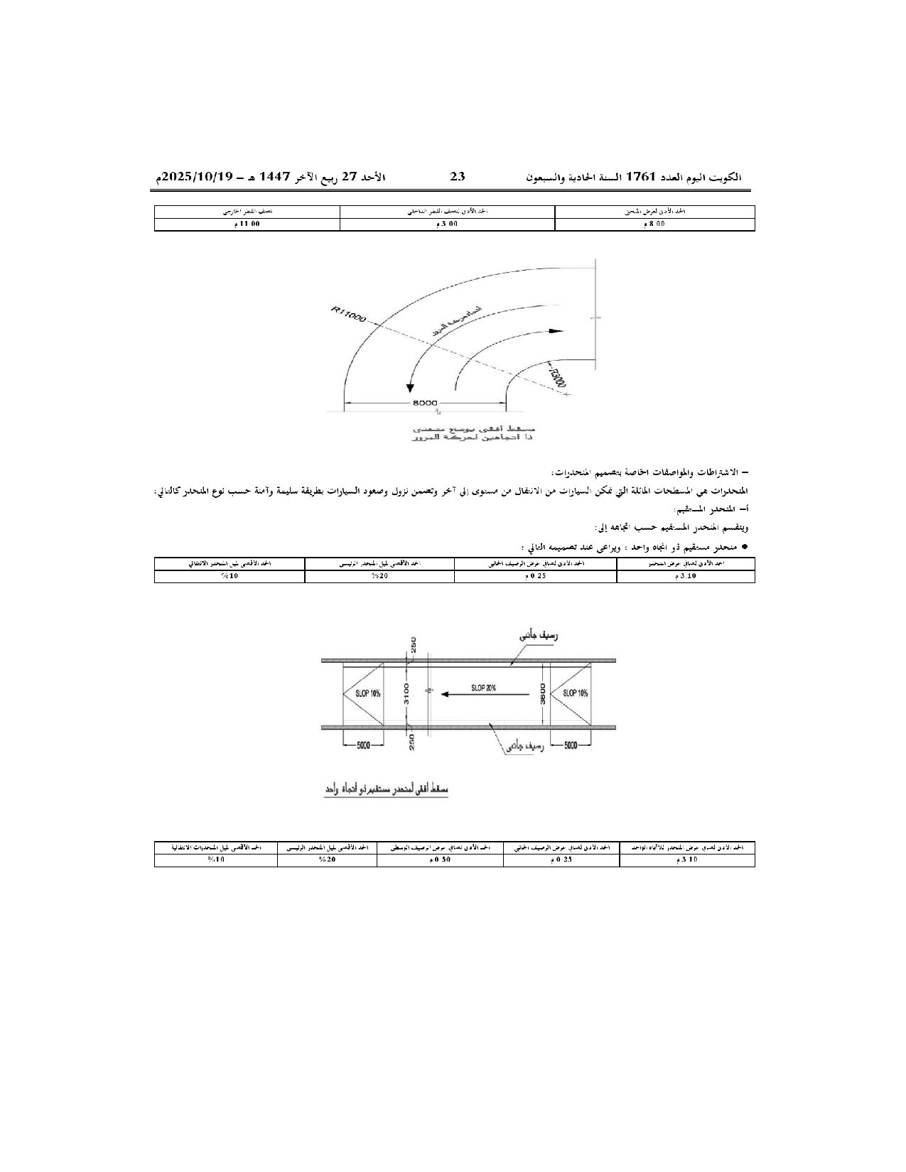صفحة 12 من 16