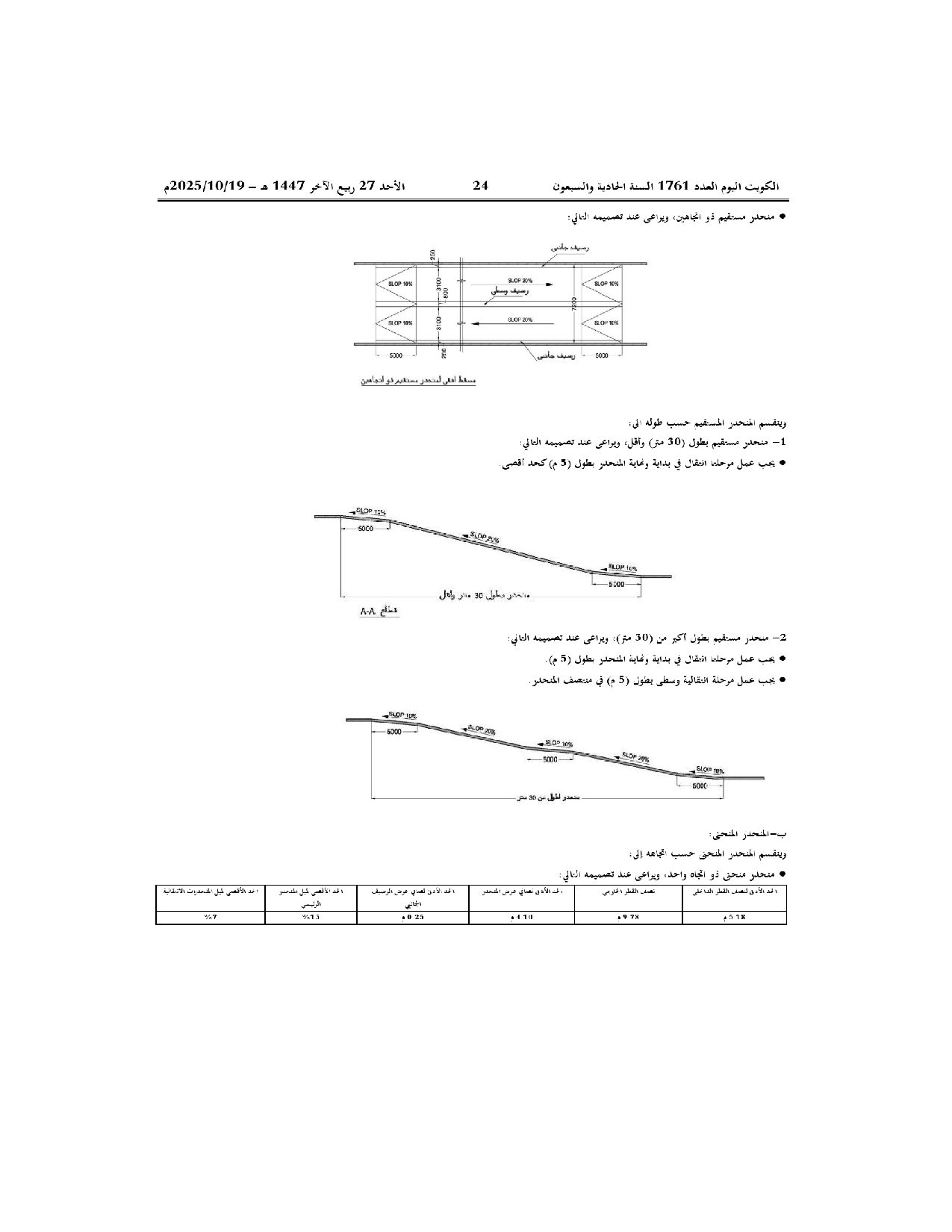 صفحة 13 من 16