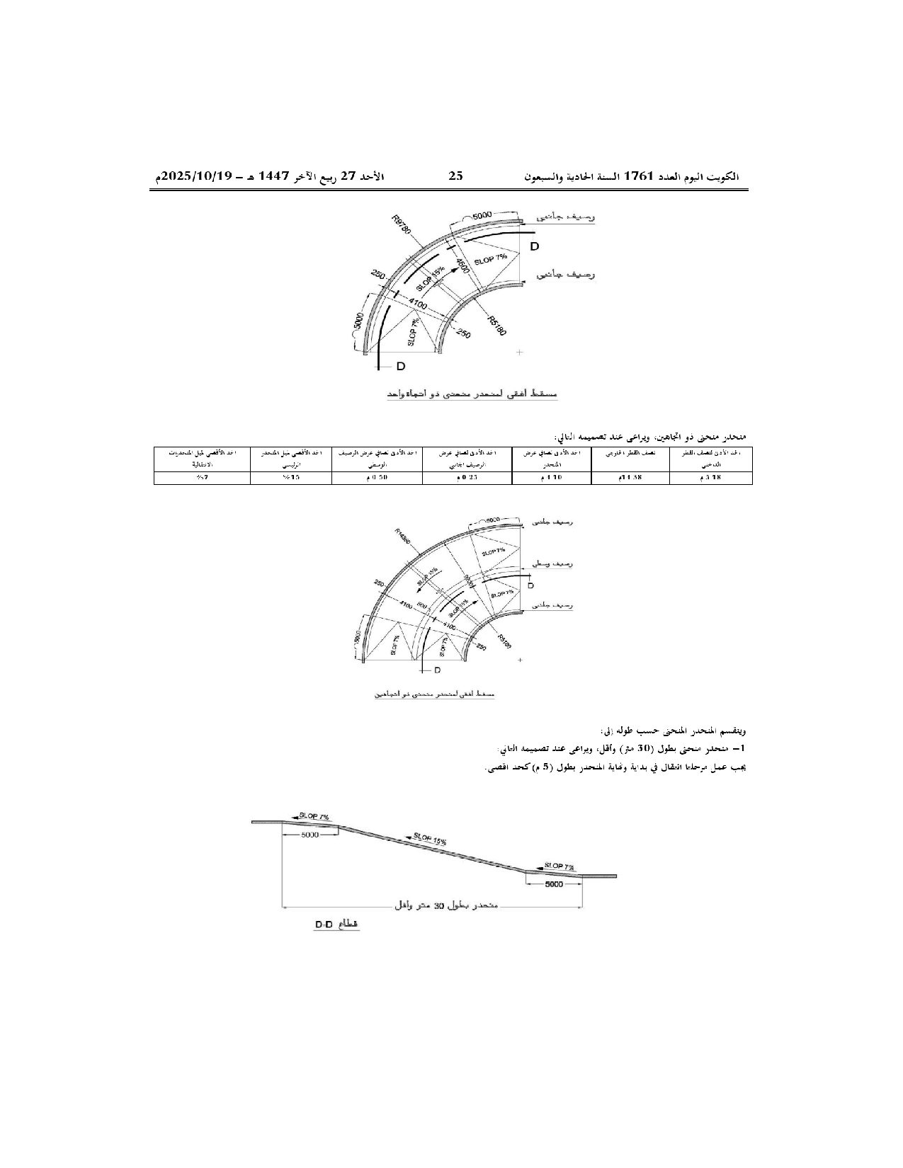 صفحة 14 من 16