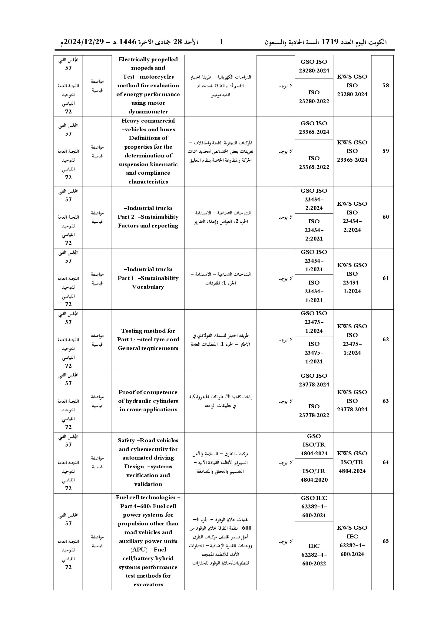 صفحة 11 من 53