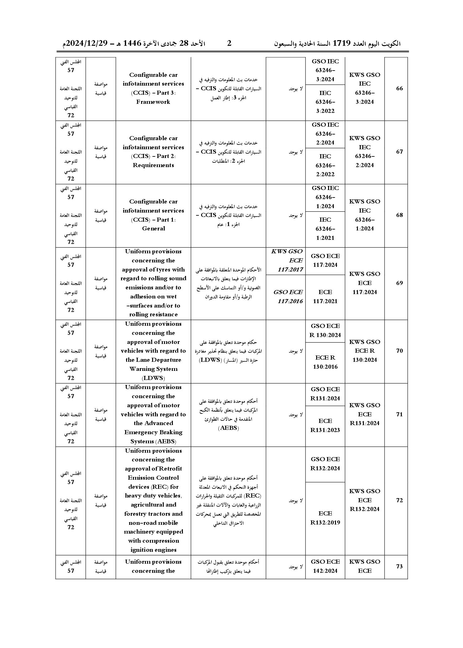 صفحة 12 من 53