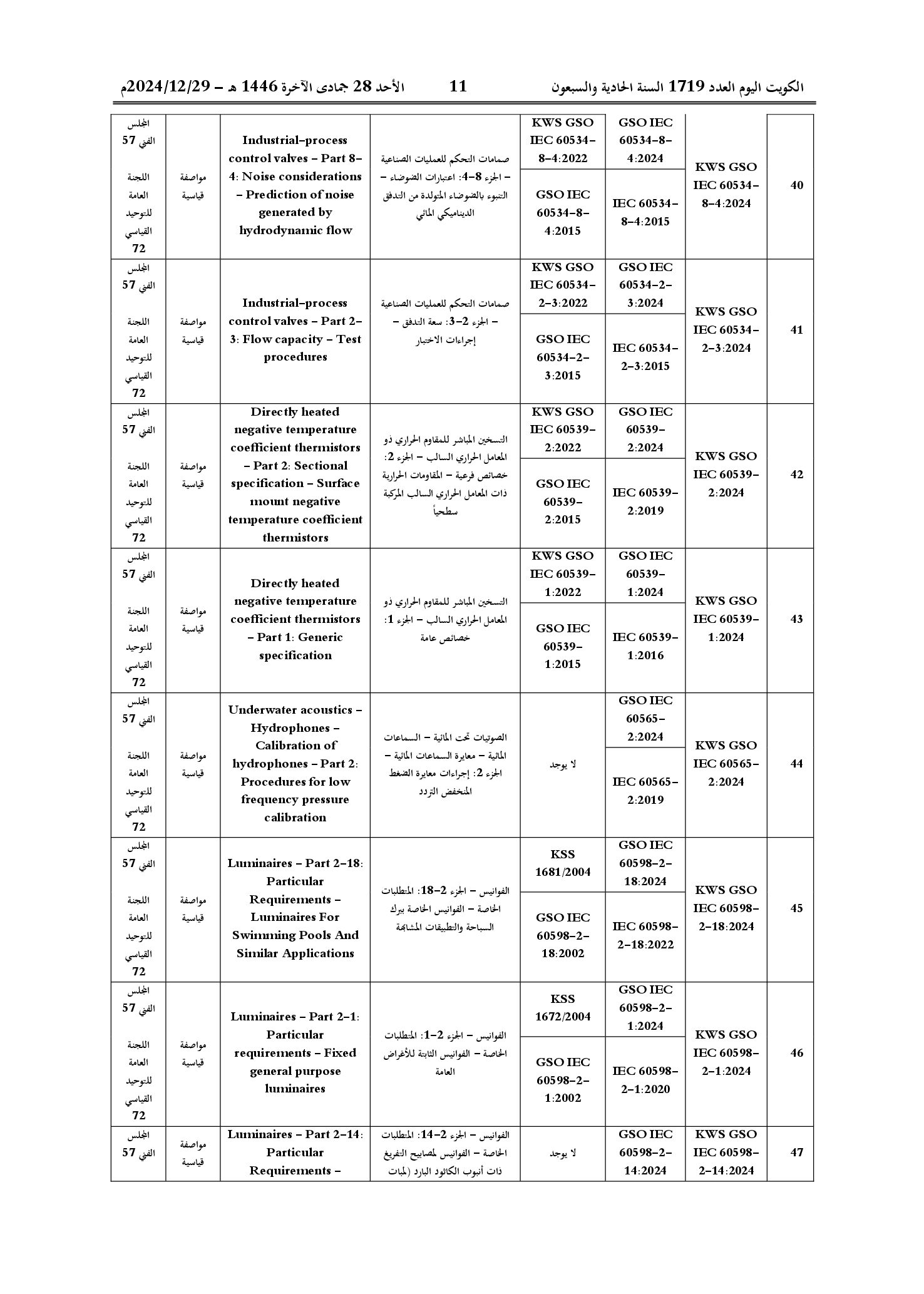 صفحة 21 من 53
