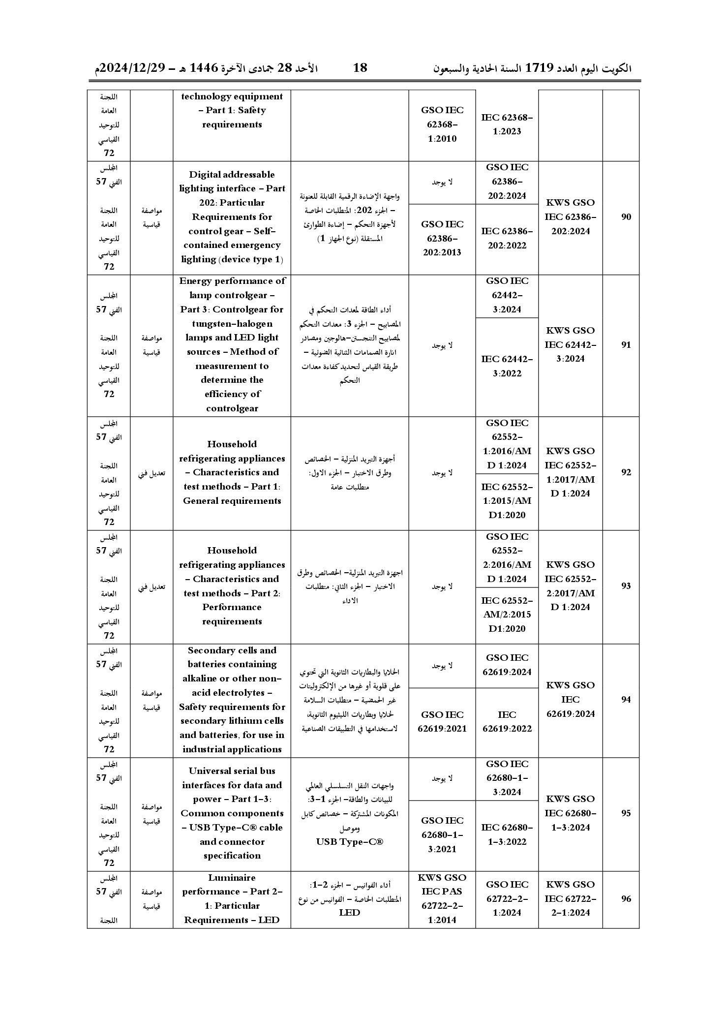 صفحة 28 من 53