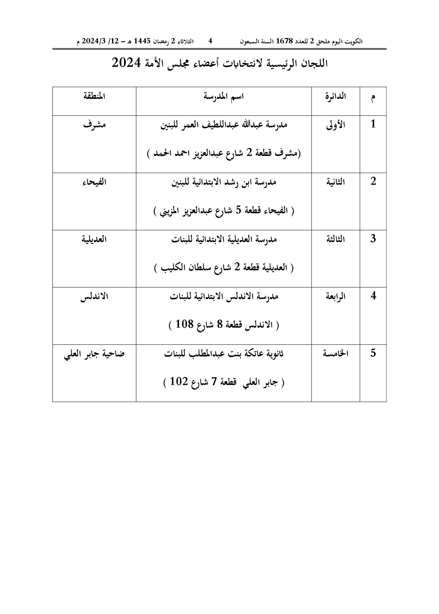 صفحة 2 من 22