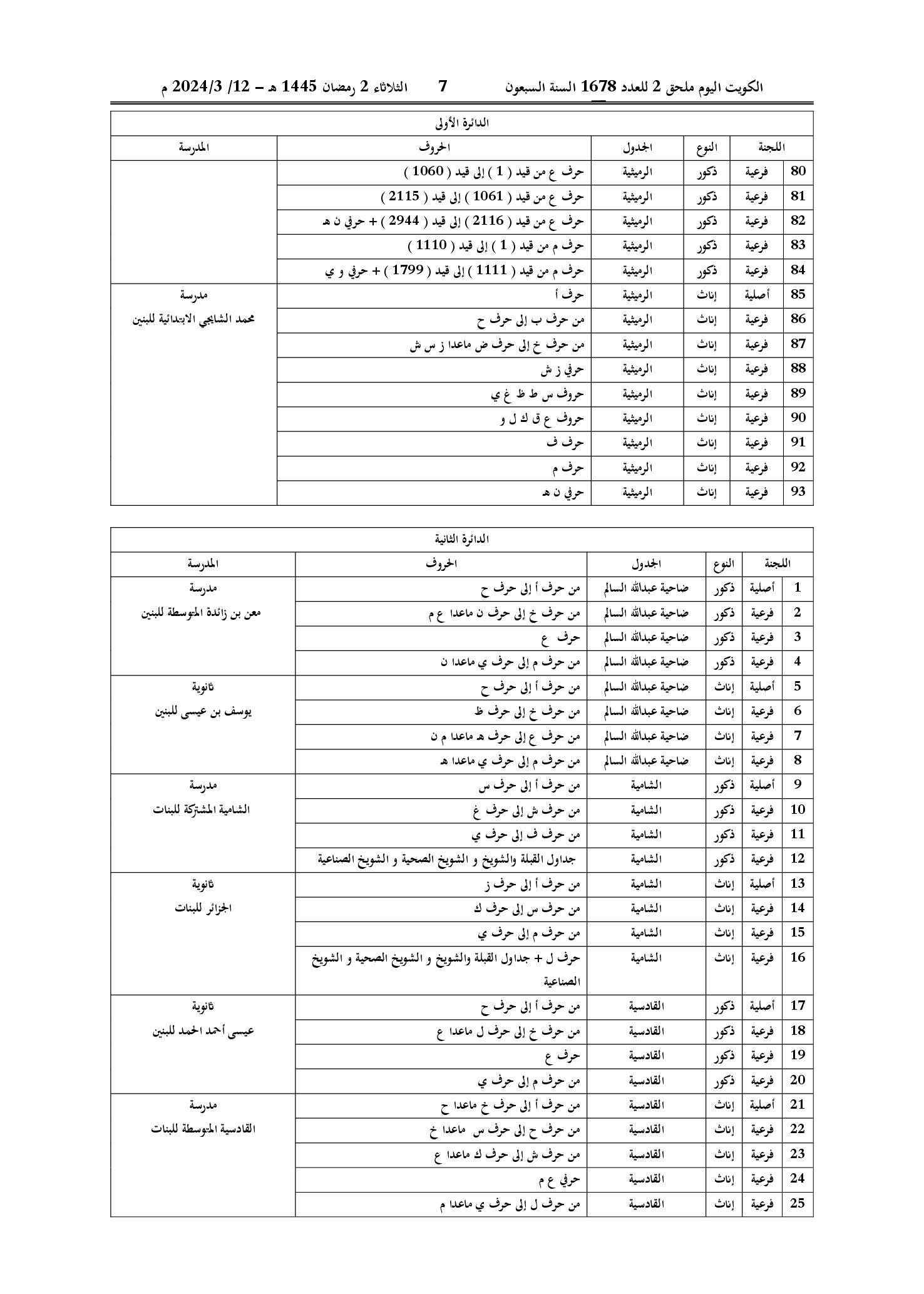 صفحة 5 من 22