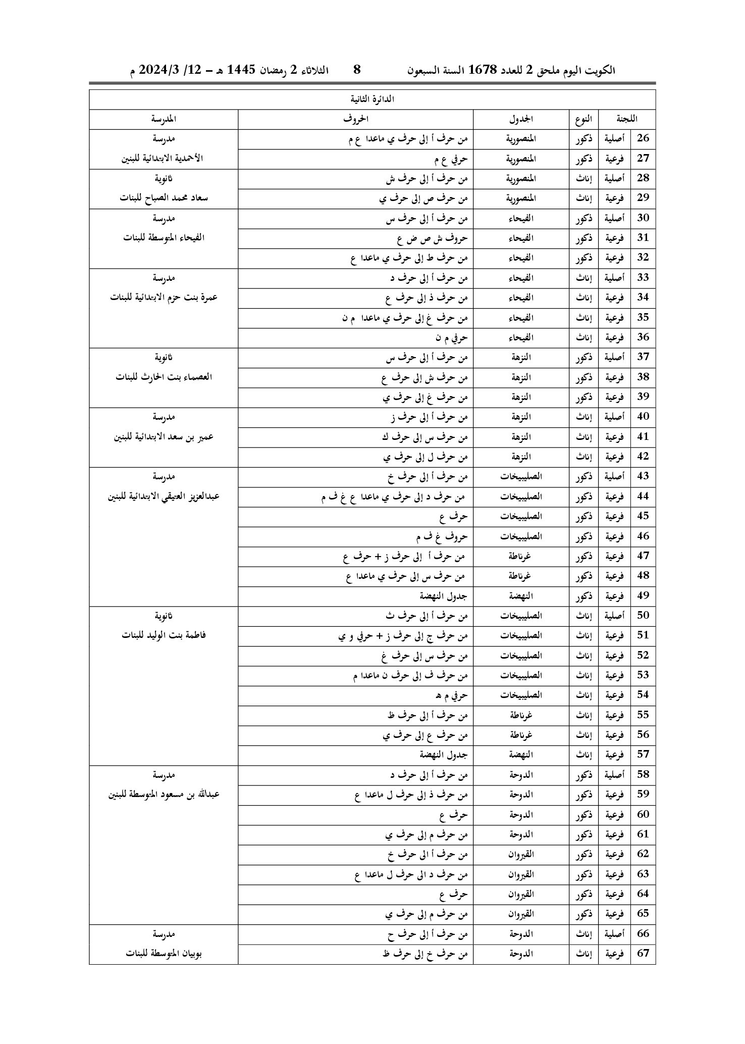 صفحة 6 من 22