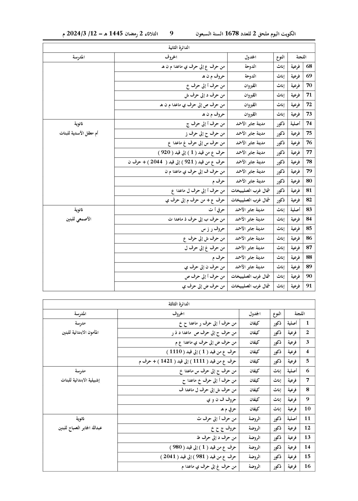 صفحة 7 من 22