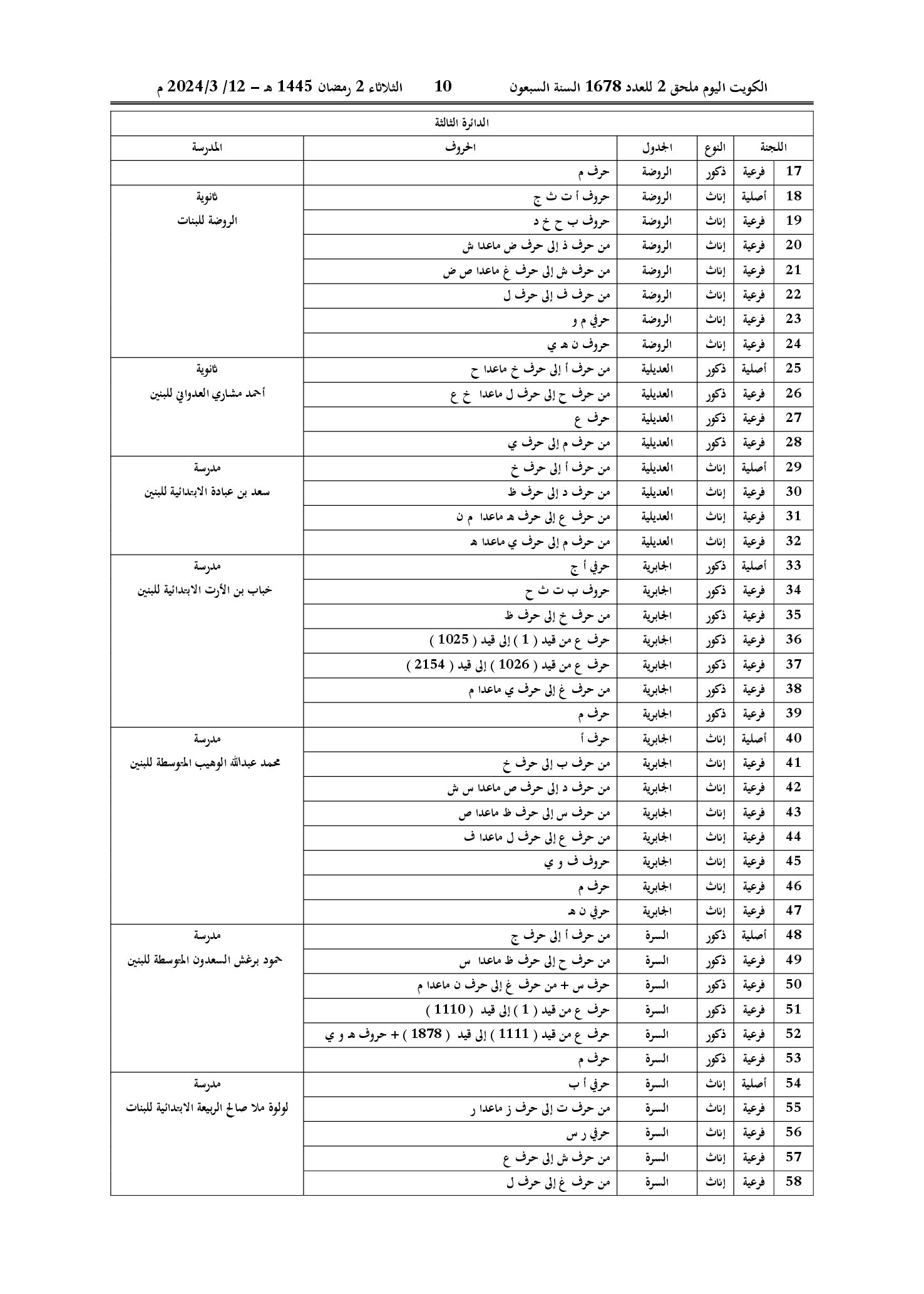 صفحة 8 من 22