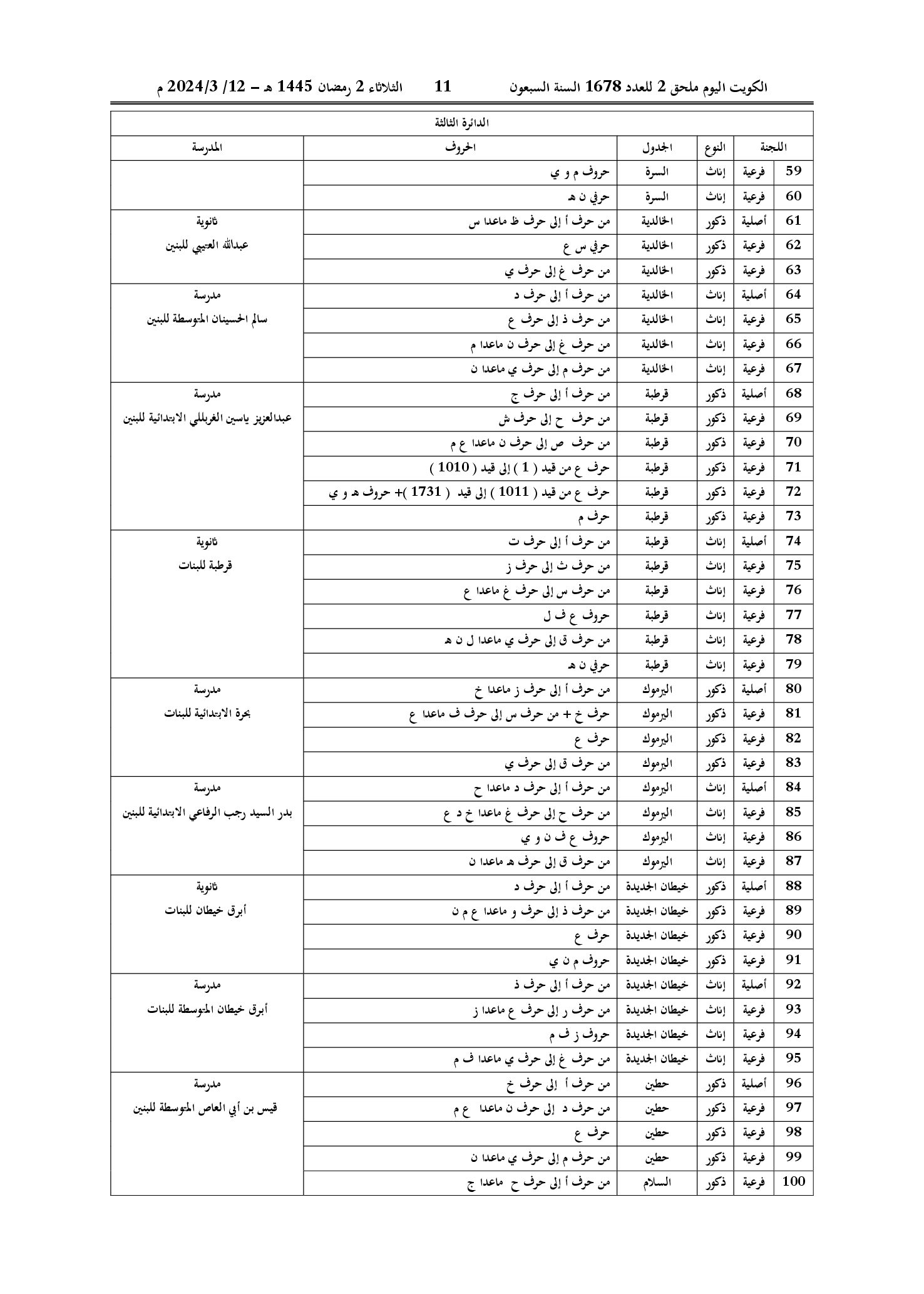 صفحة 9 من 22