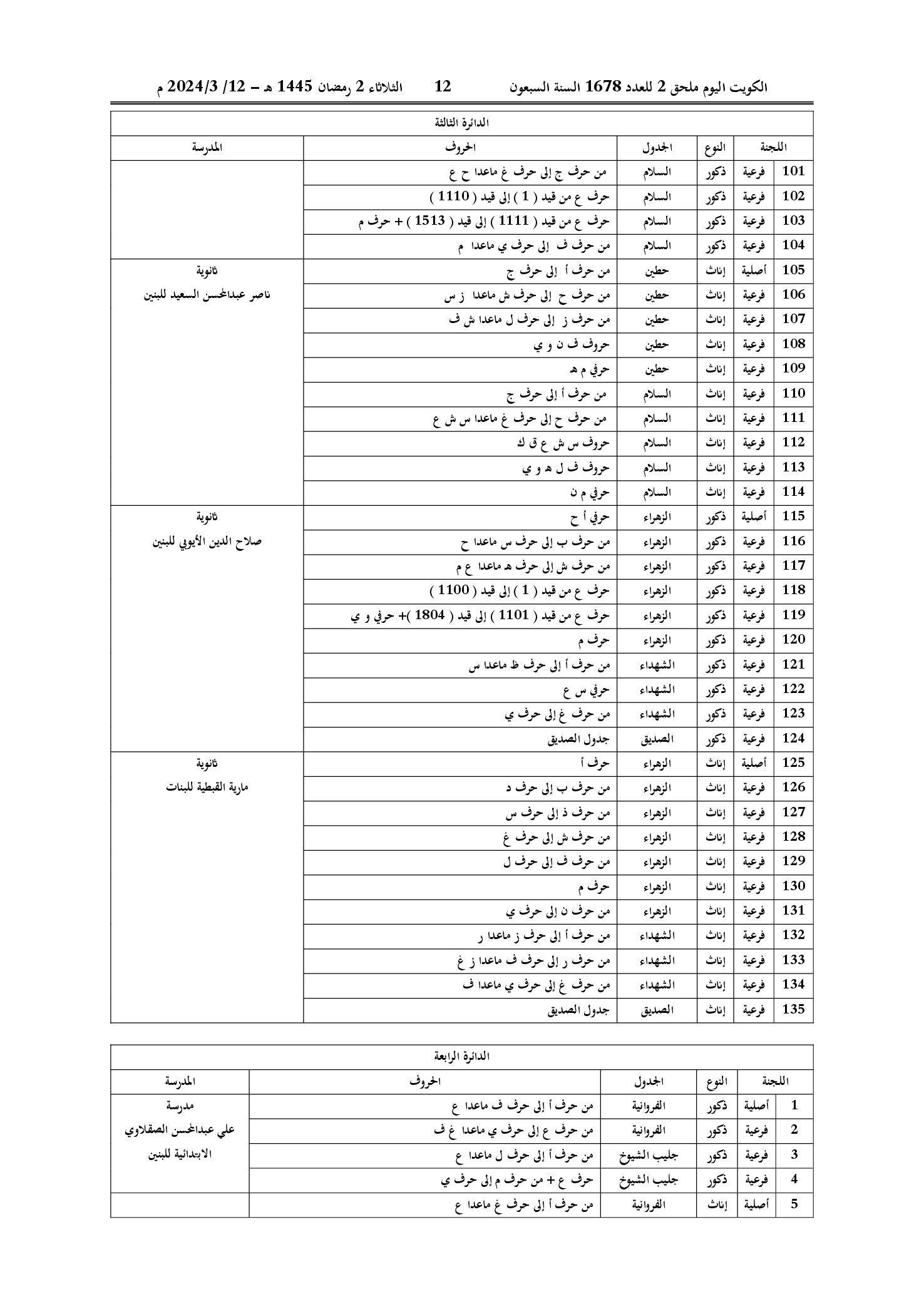 صفحة 10 من 22