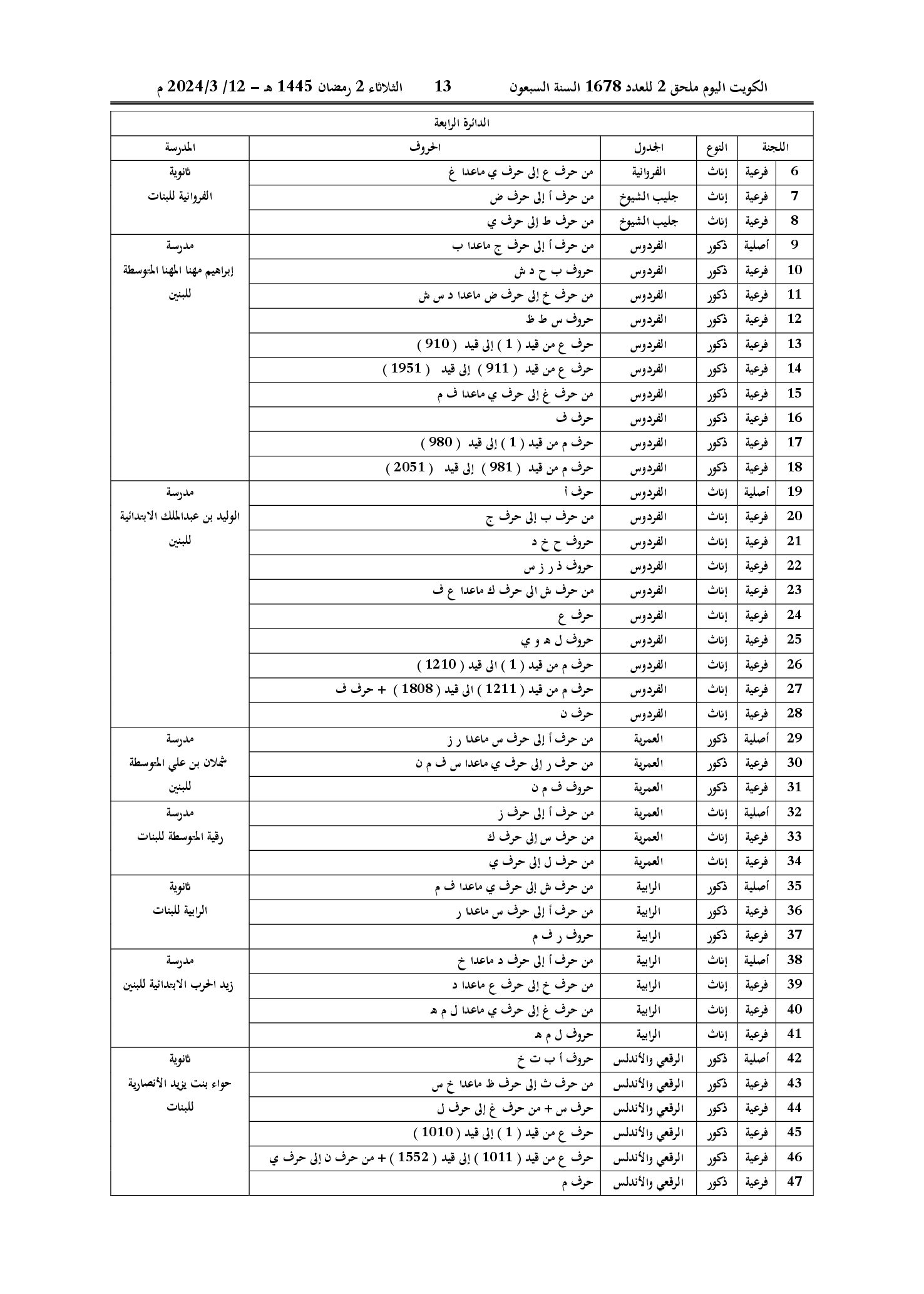 صفحة 11 من 22