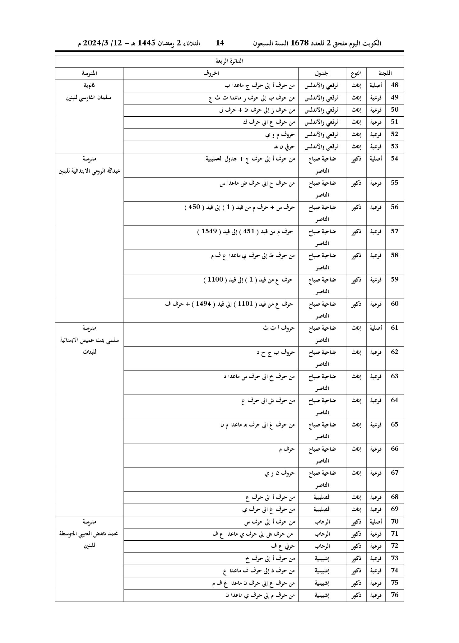 صفحة 12 من 22