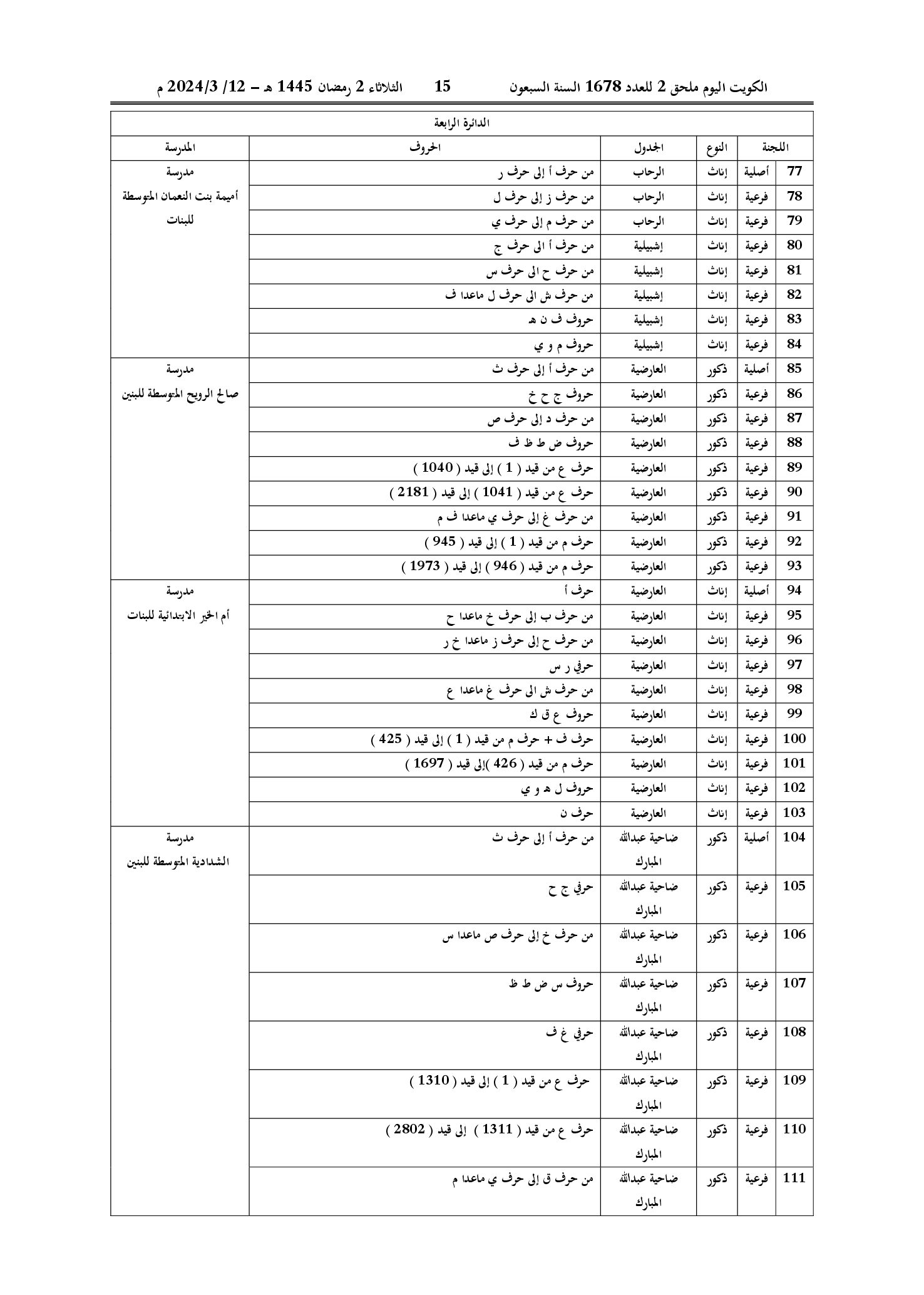 صفحة 13 من 22