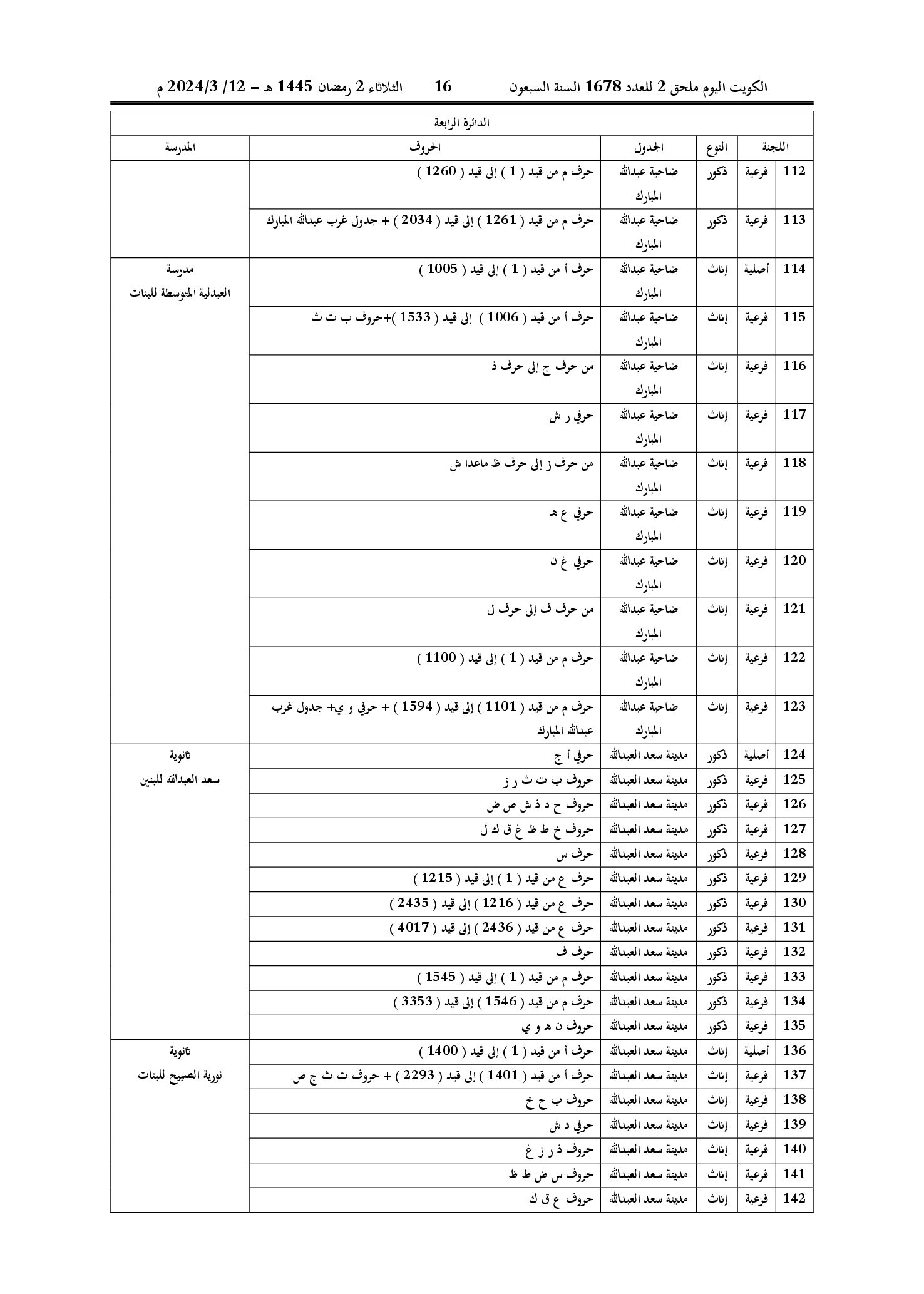 صفحة 14 من 22