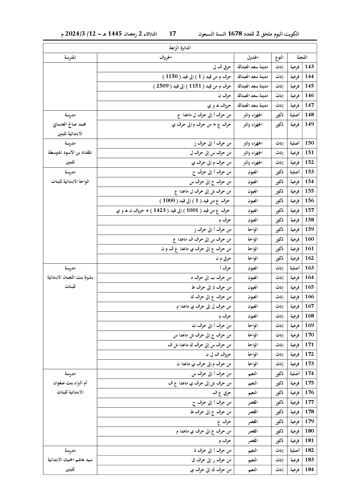 صفحة 15 من 22