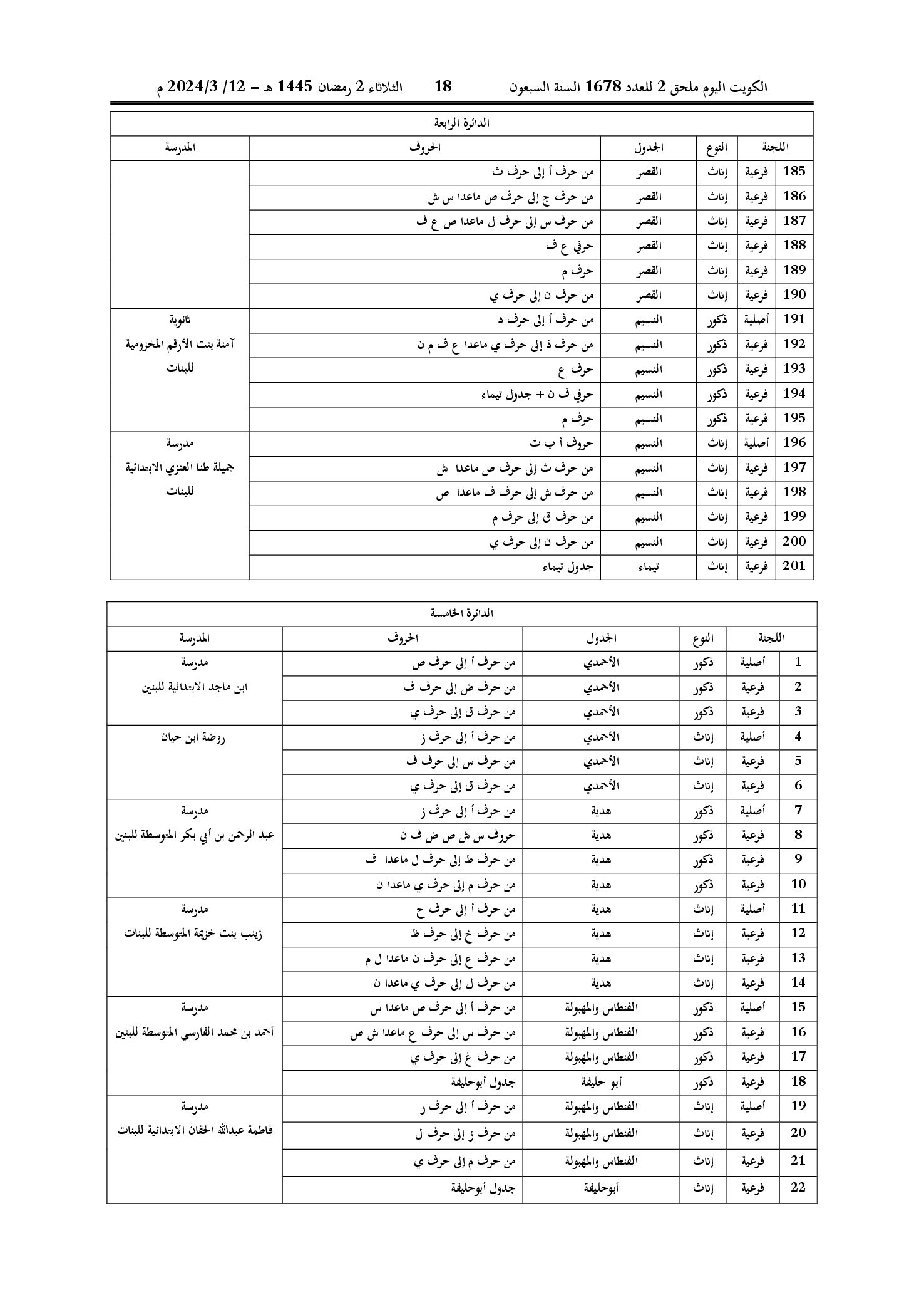 صفحة 16 من 22