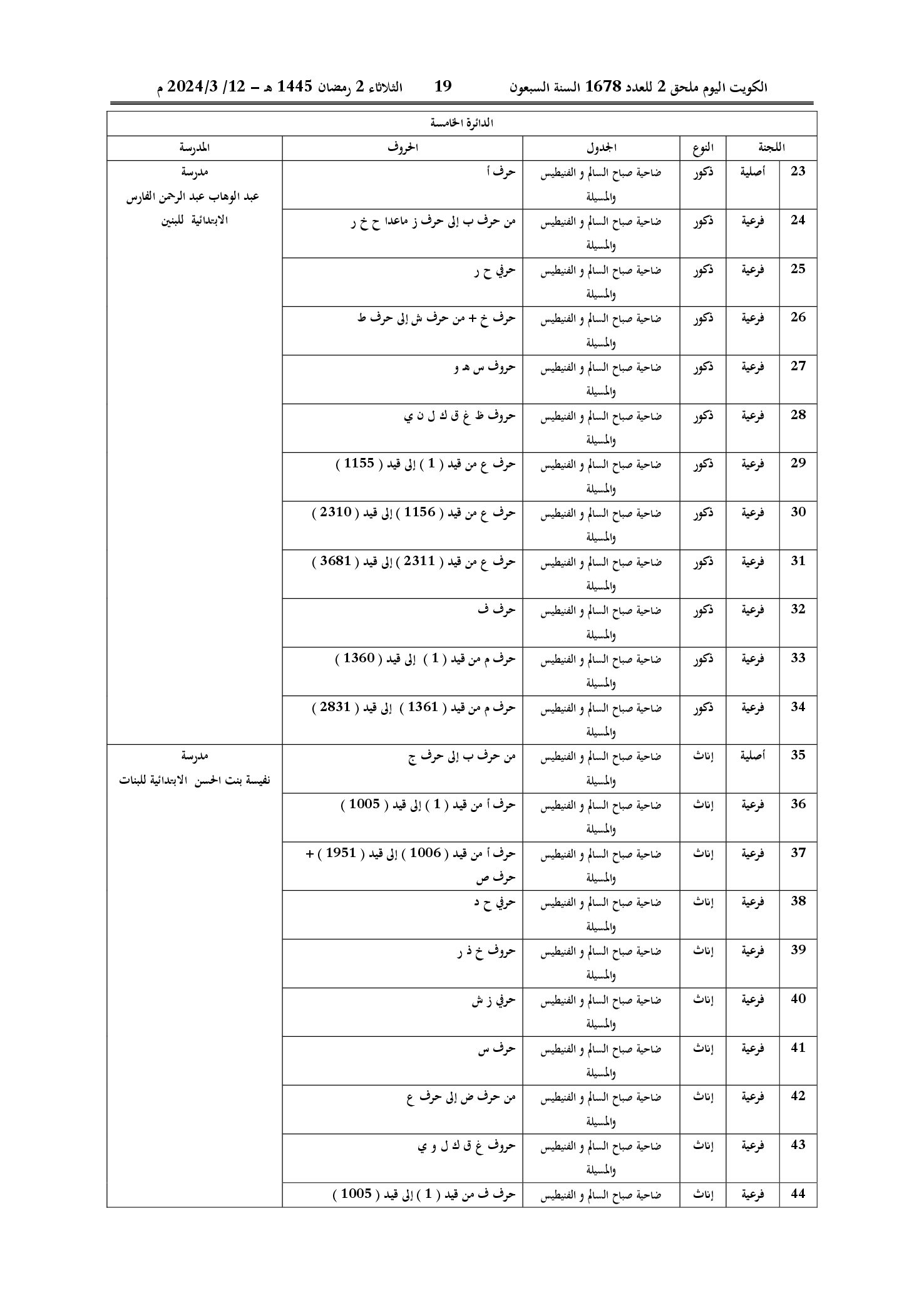 صفحة 17 من 22