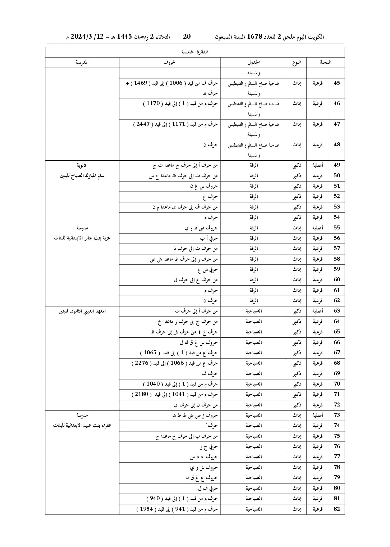 صفحة 18 من 22