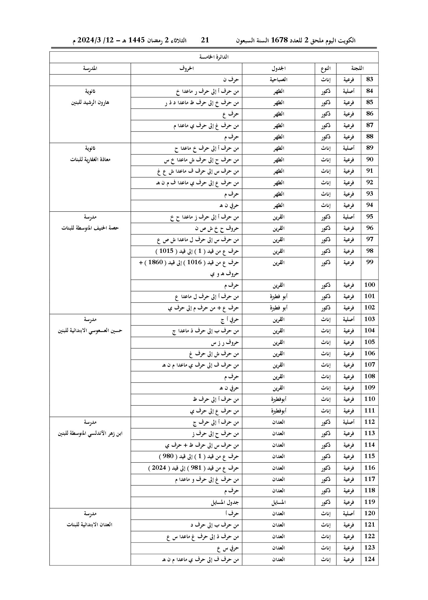 صفحة 19 من 22