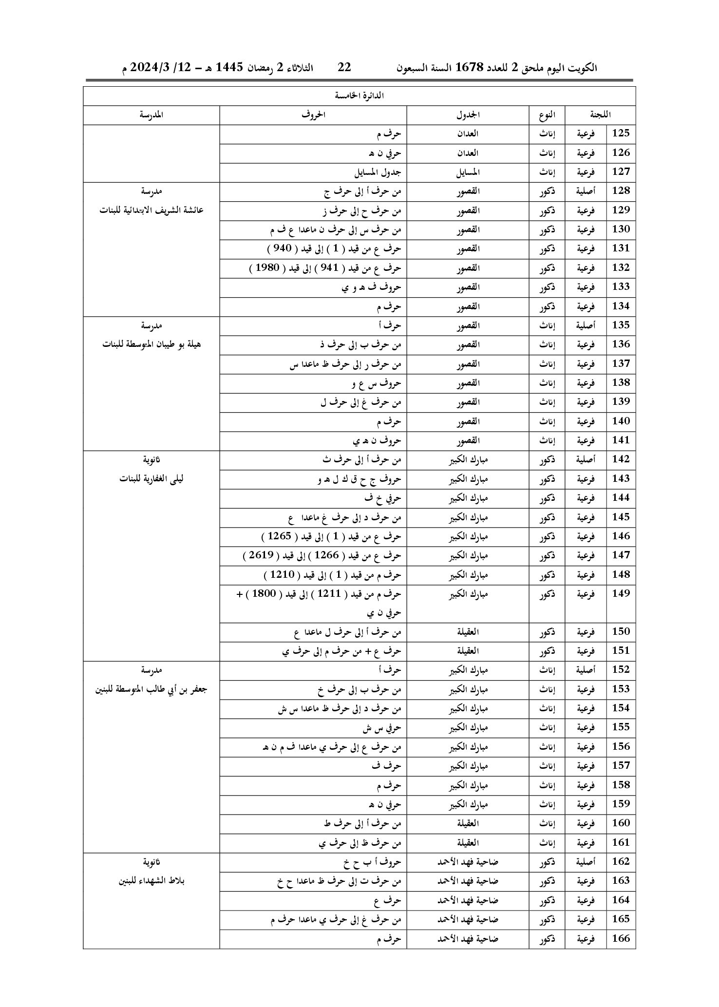 صفحة 20 من 22