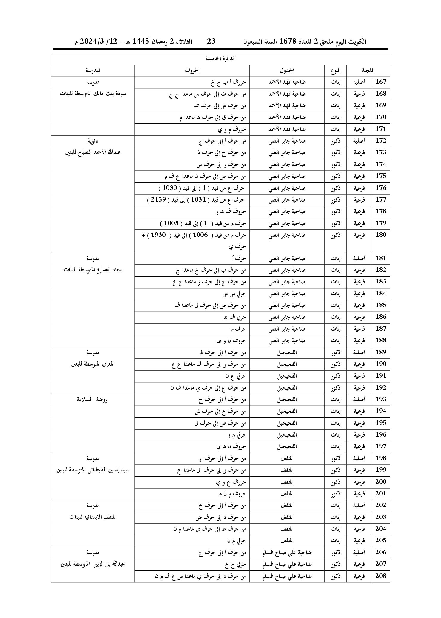 صفحة 21 من 22