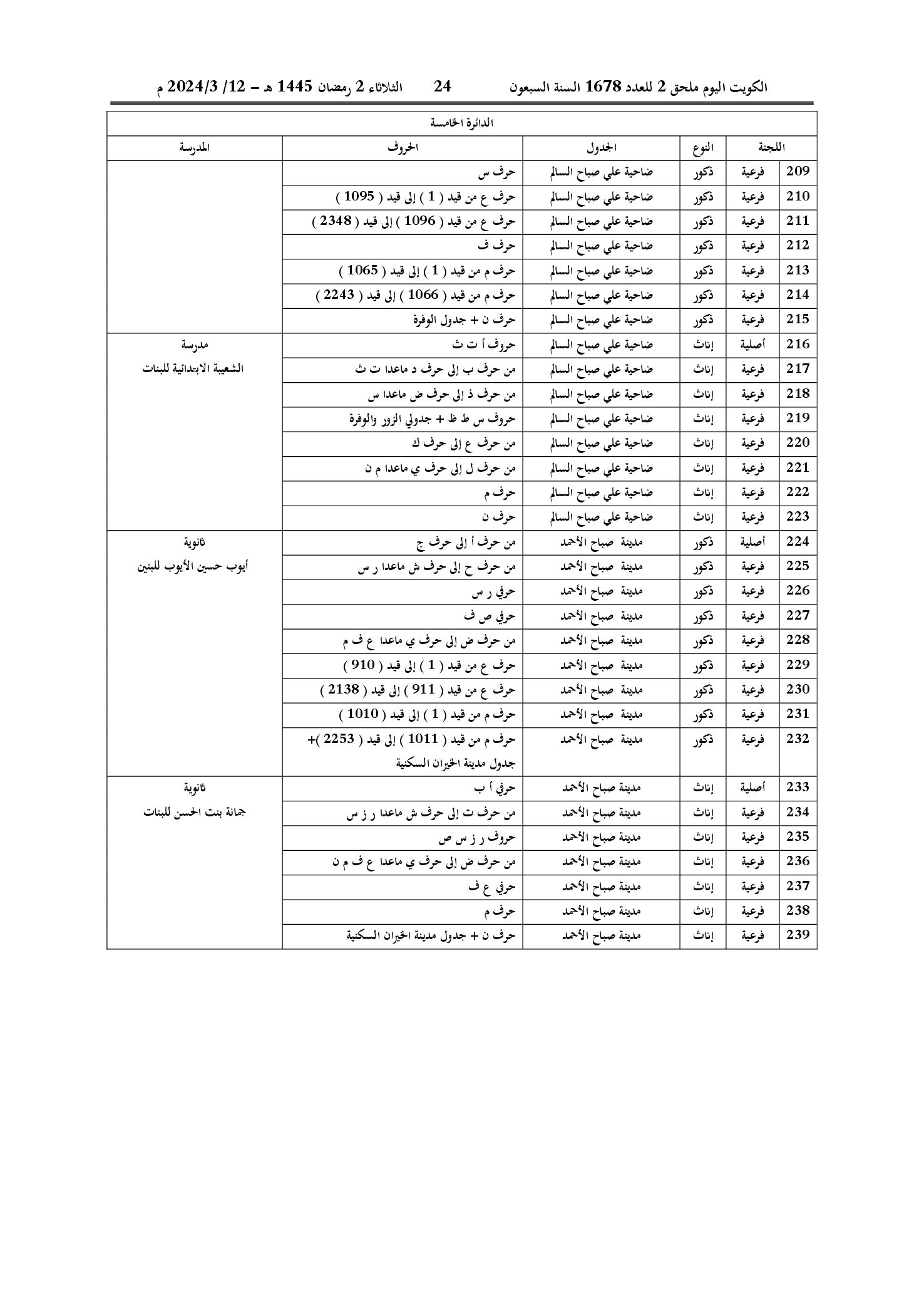 صفحة 22 من 22