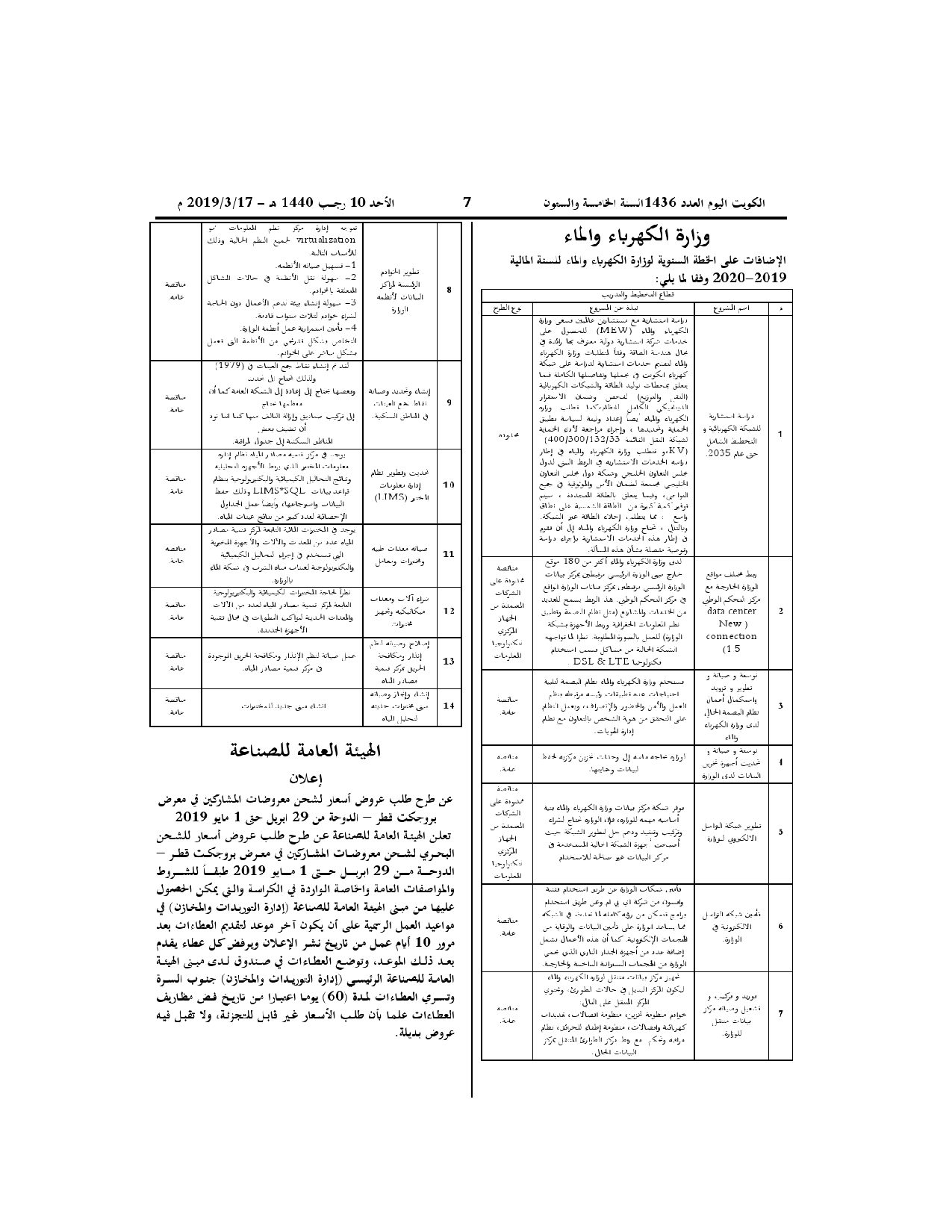 صفحة 1 من 1