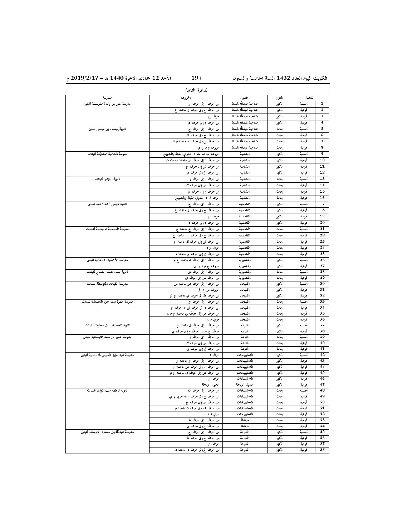 صفحة 2 من 4