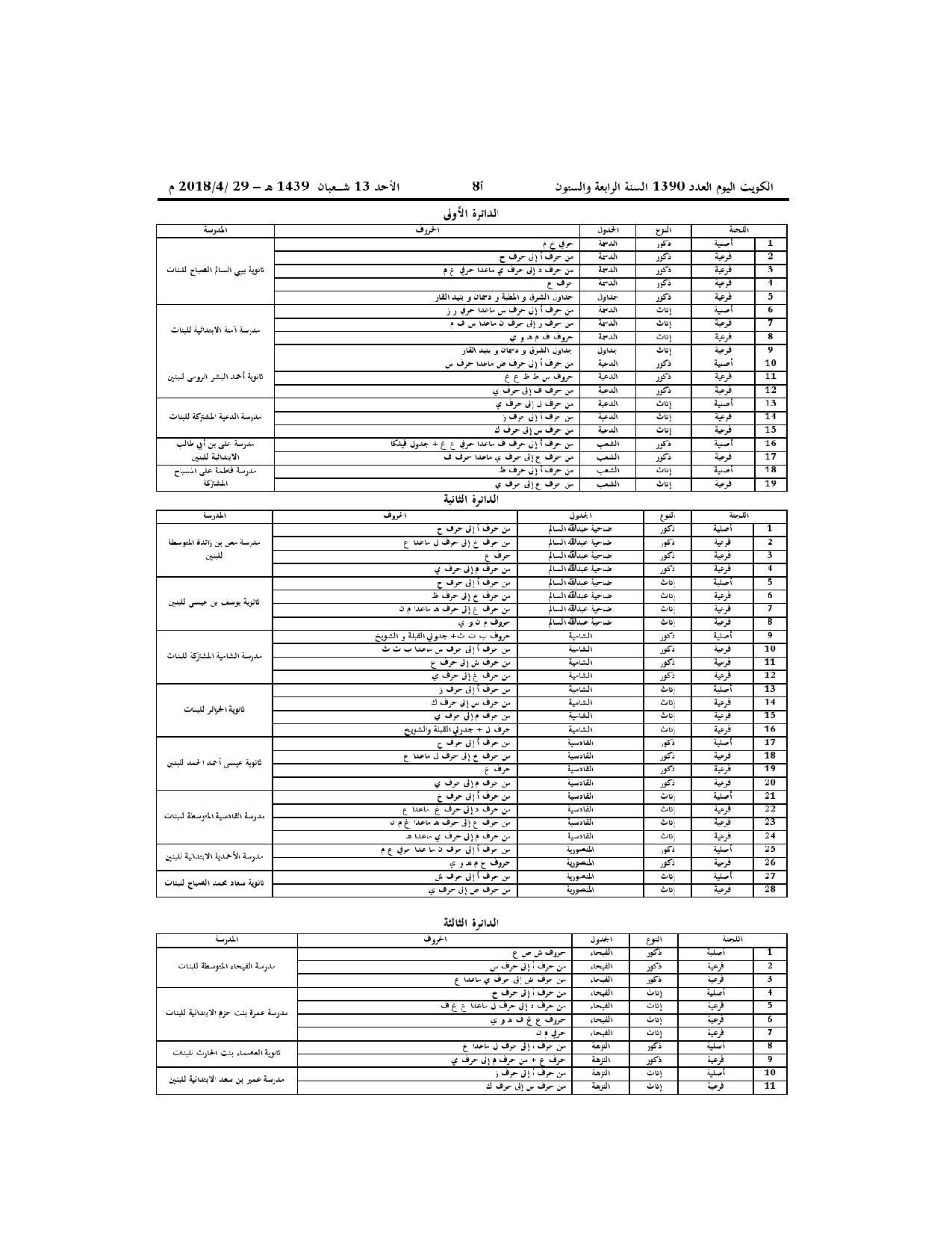 صفحة 2 من 10
