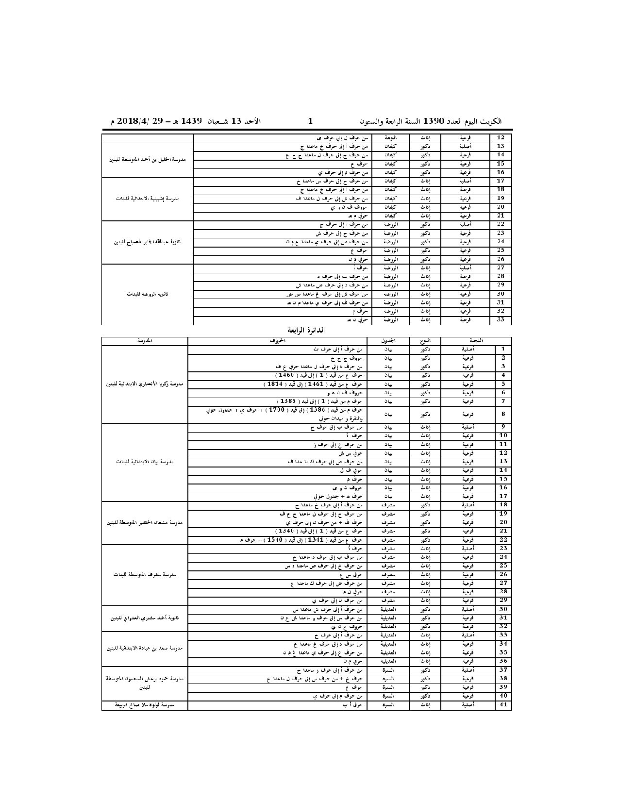 صفحة 3 من 10