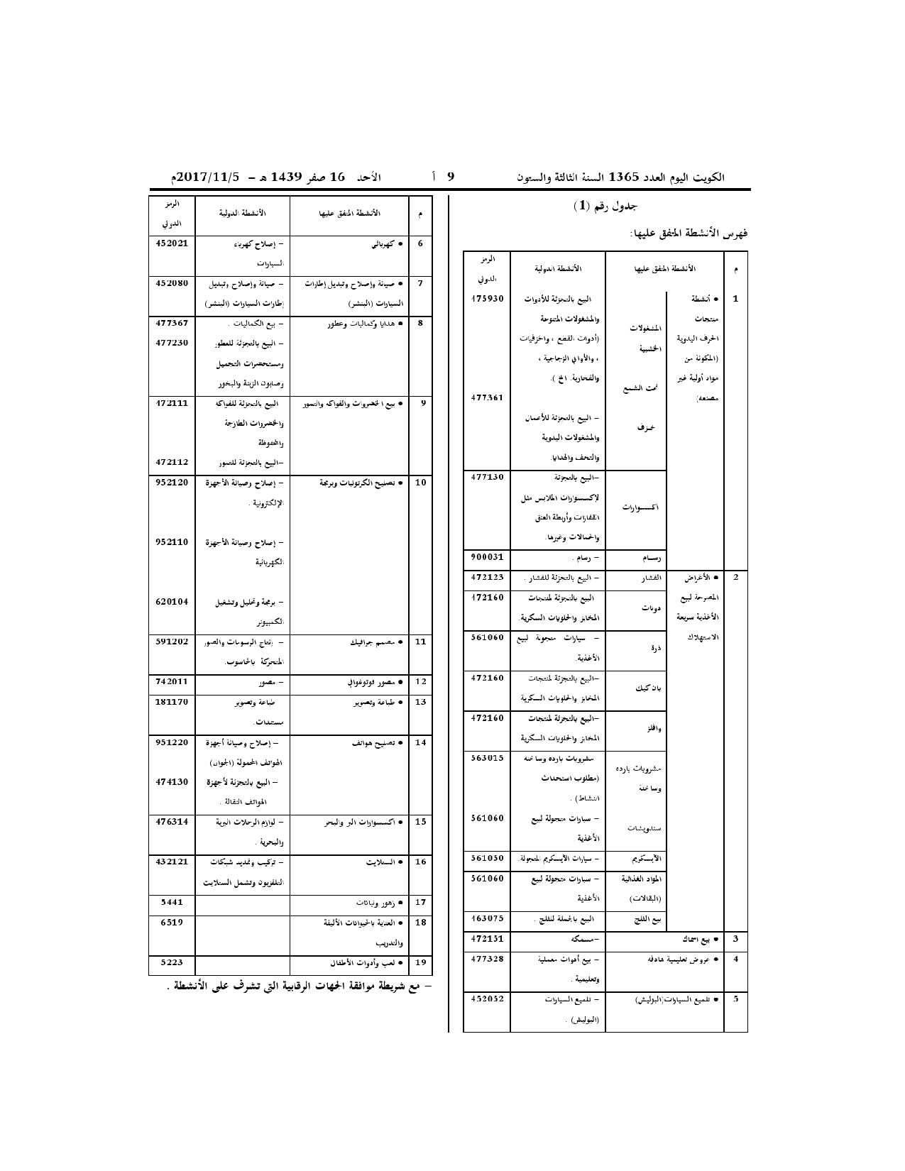 صفحة 6 من 7