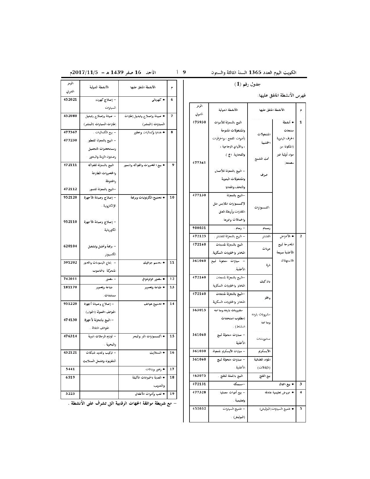 صفحة 7 من 7