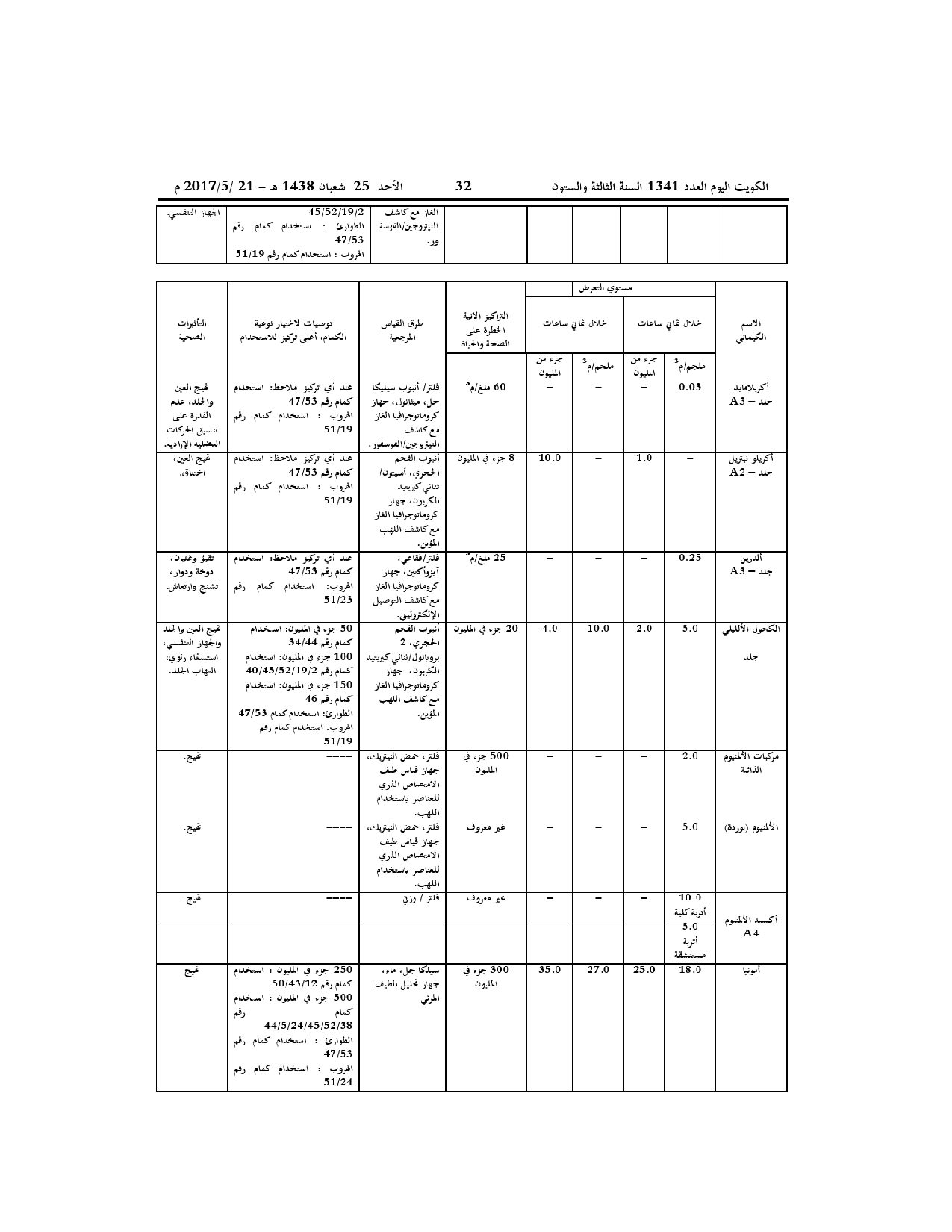 صفحة 5 من 52