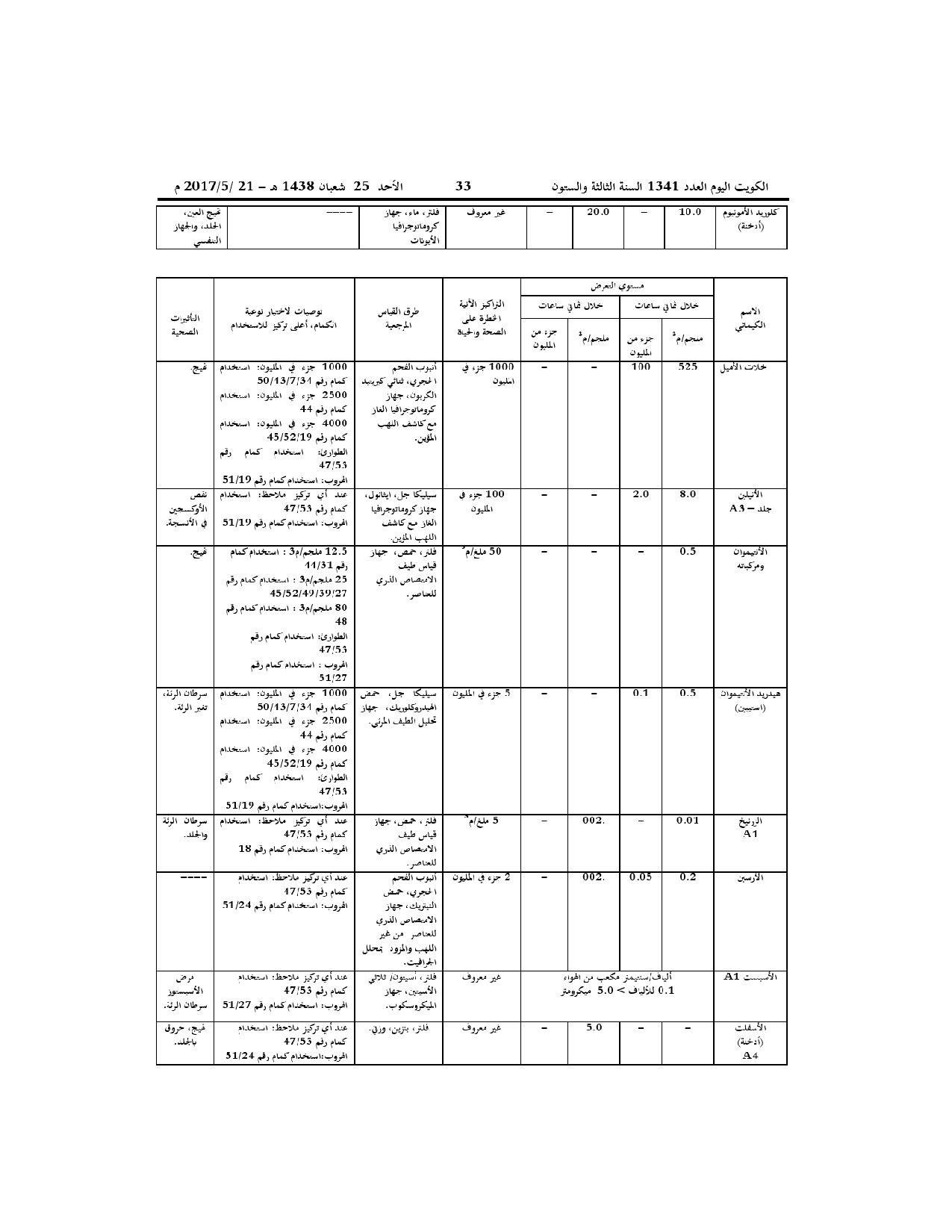 صفحة 6 من 52