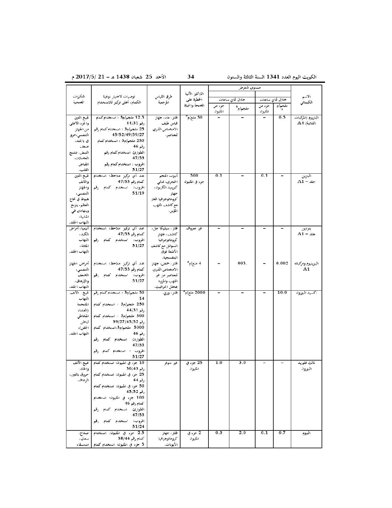 صفحة 7 من 52
