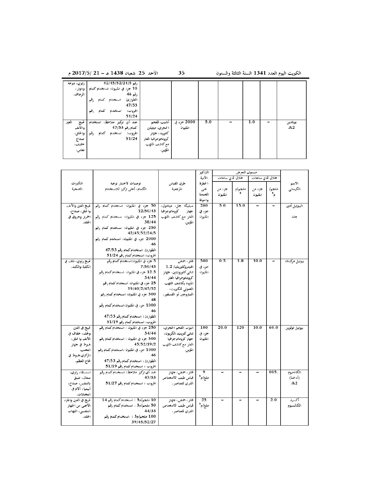 صفحة 8 من 52