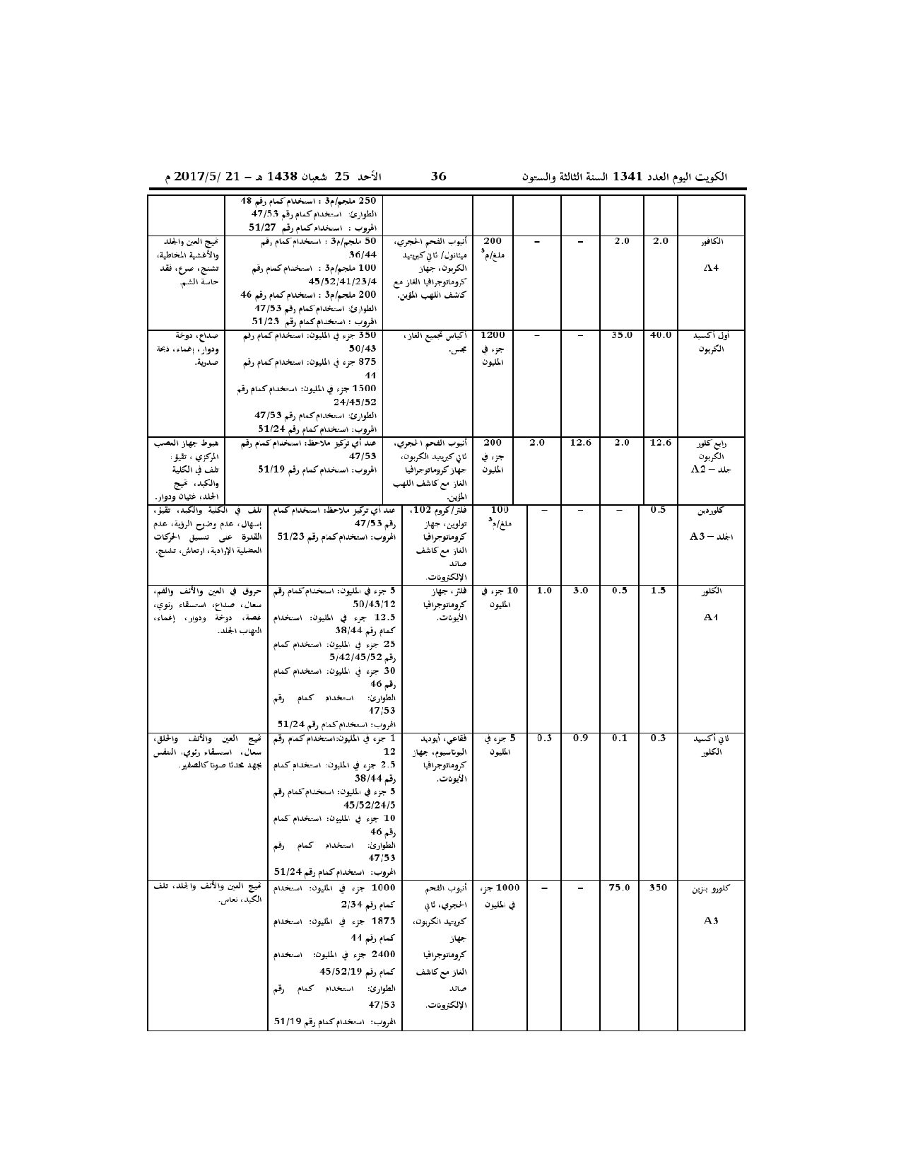 صفحة 9 من 52