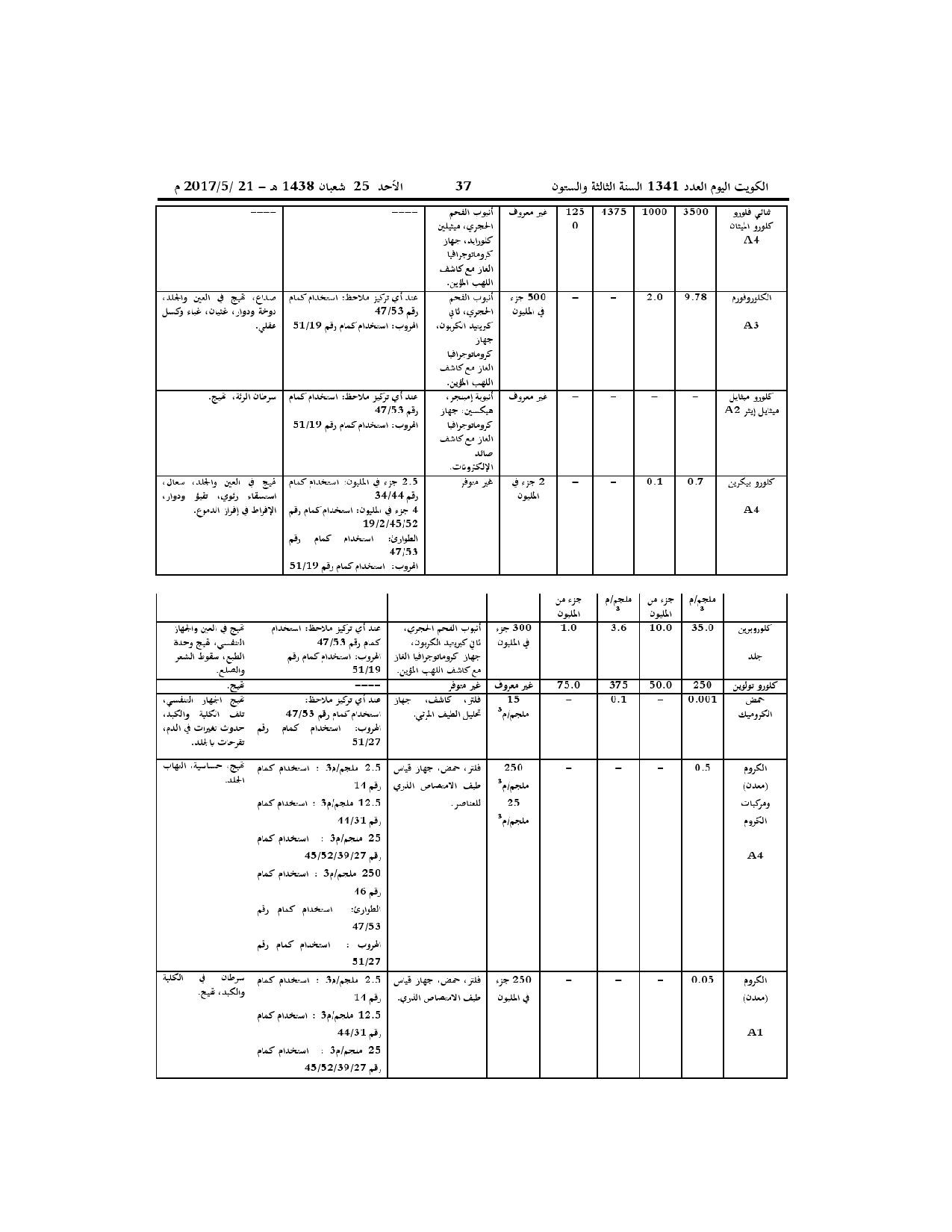 صفحة 10 من 52