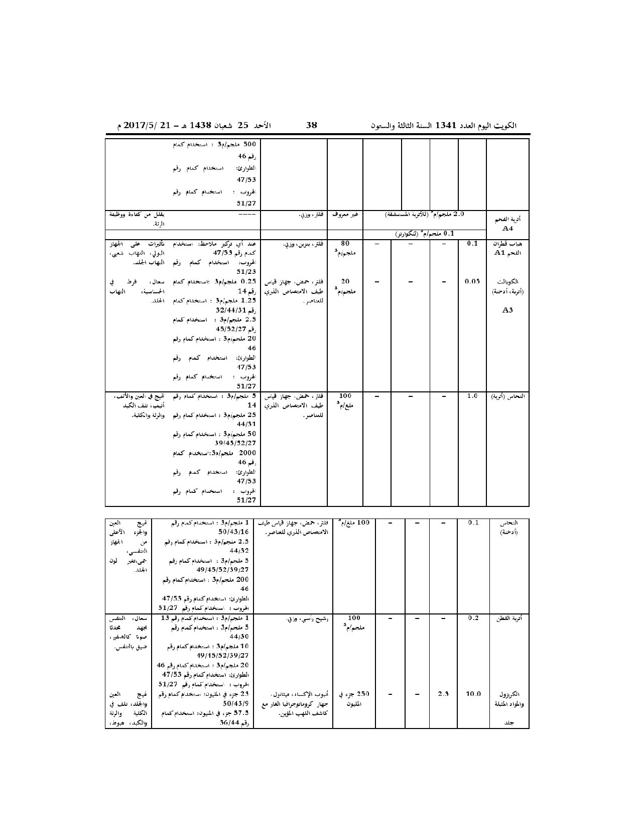 صفحة 11 من 52