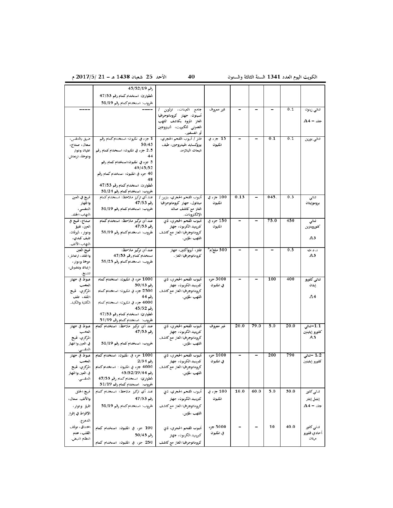 صفحة 13 من 52