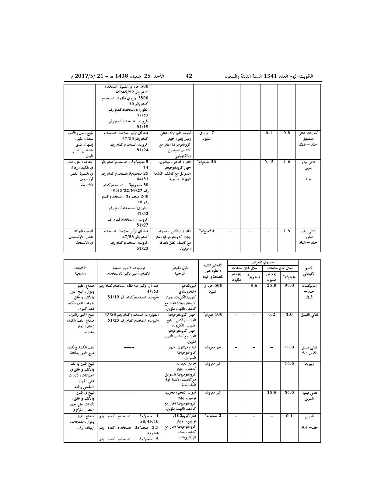صفحة 15 من 52