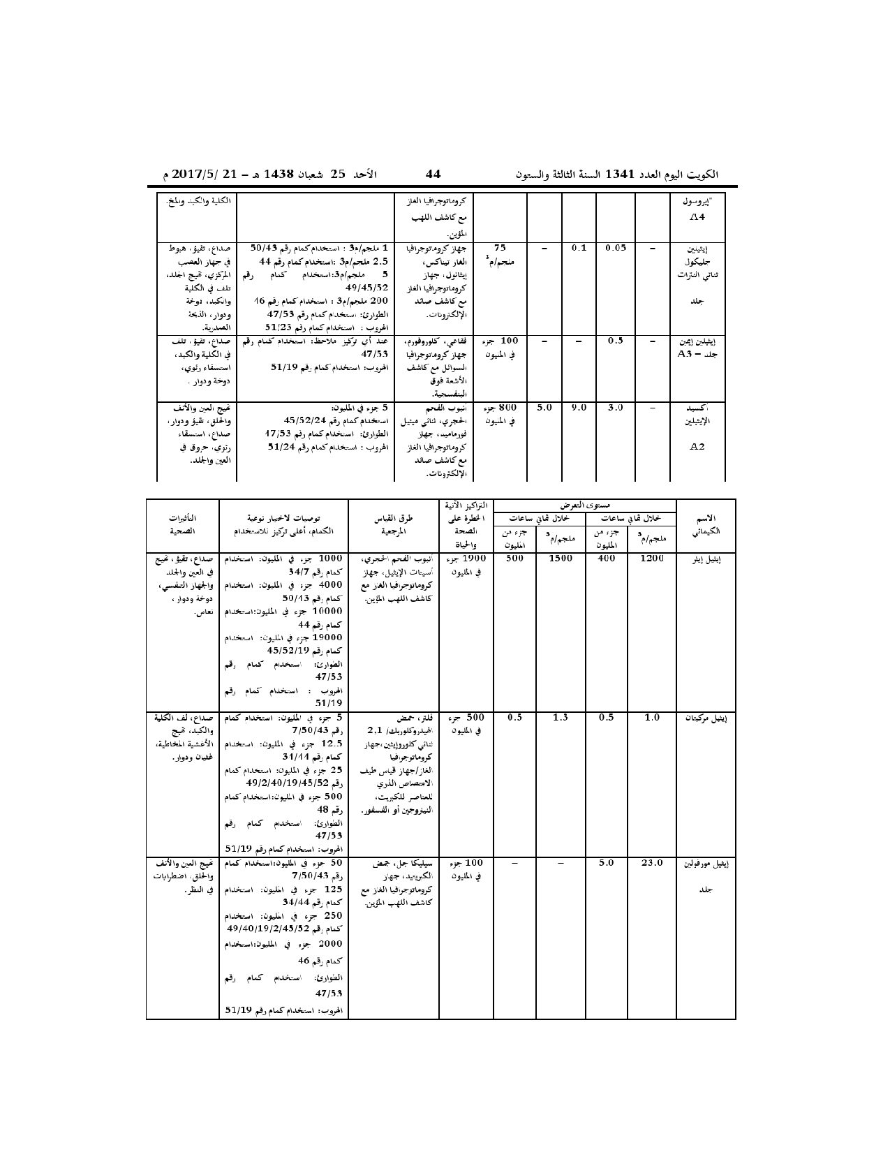 صفحة 17 من 52