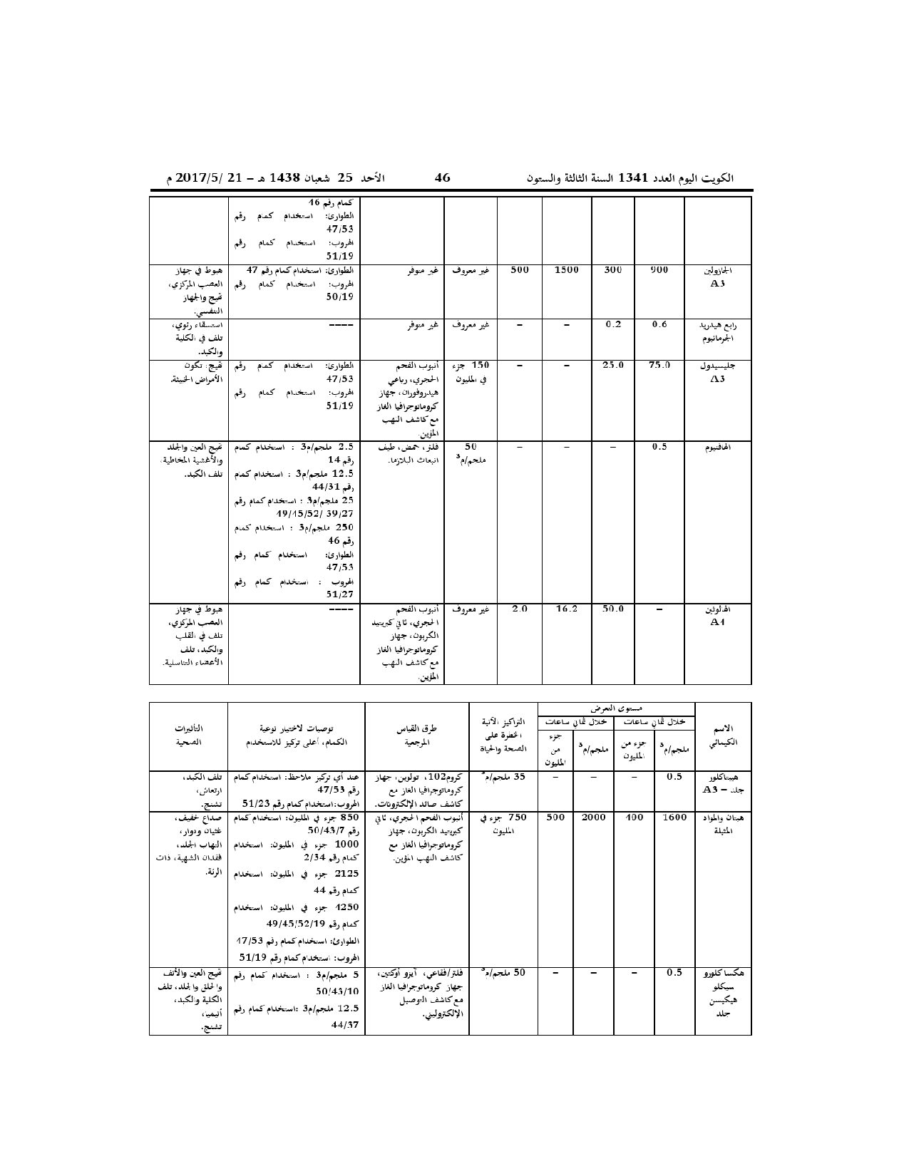 صفحة 19 من 52