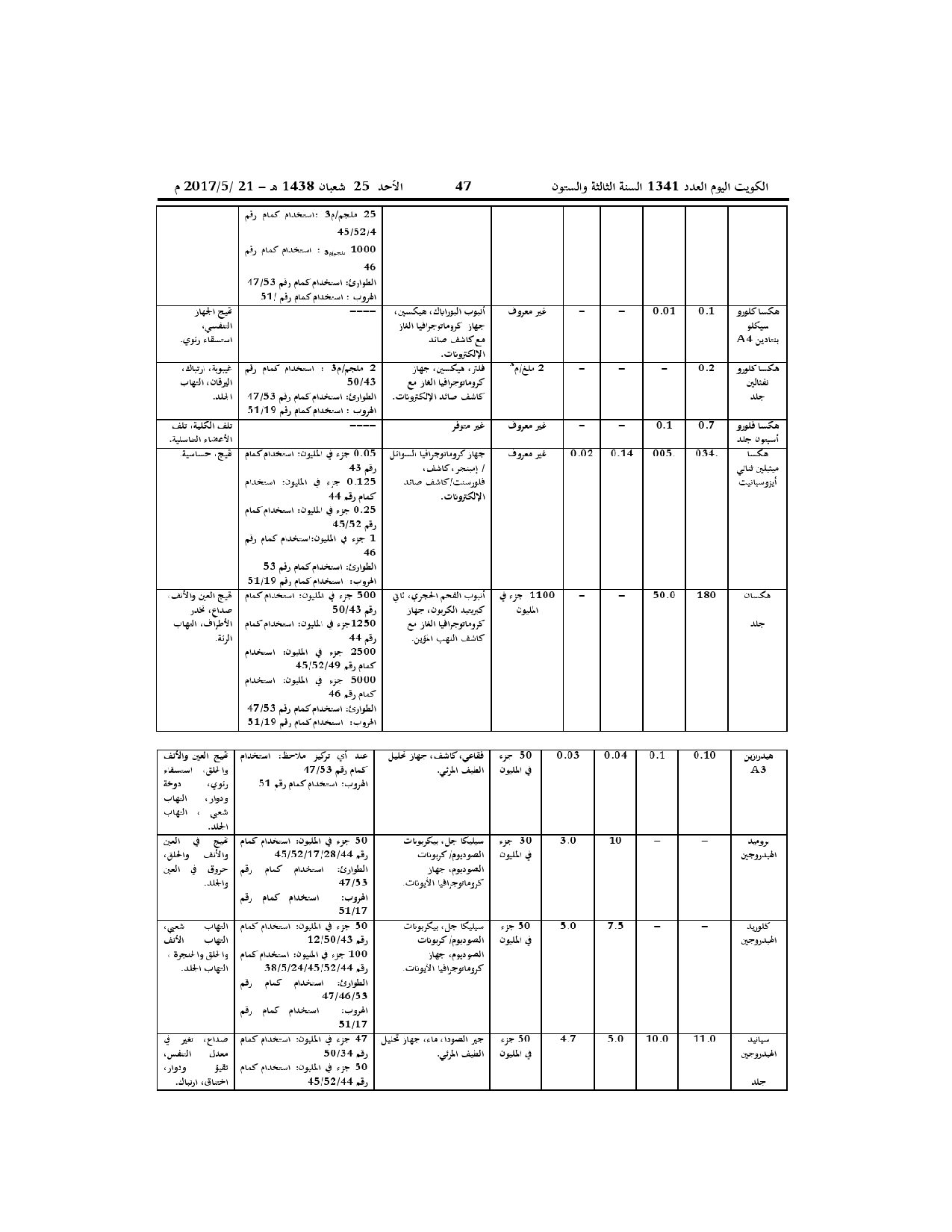صفحة 20 من 52