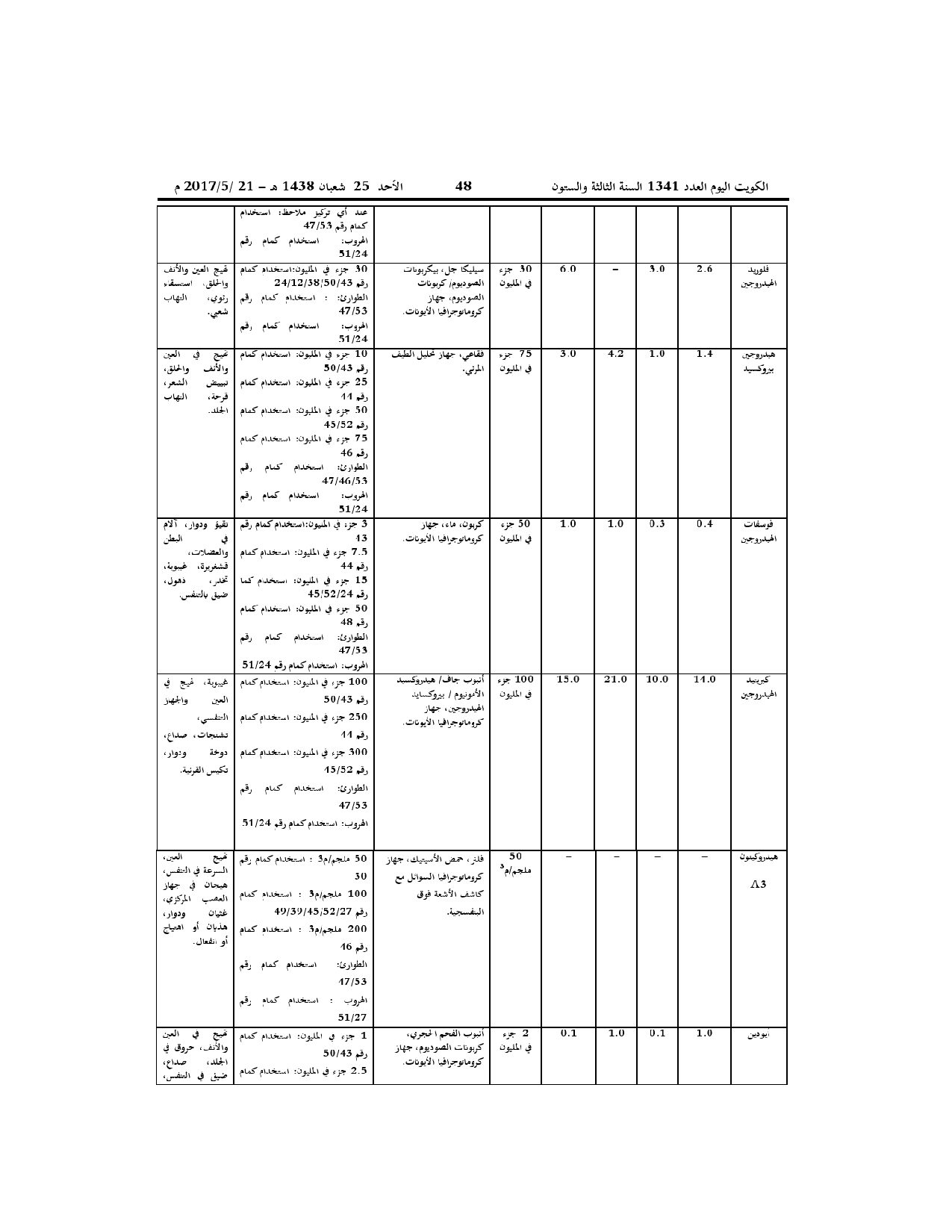 صفحة 21 من 52