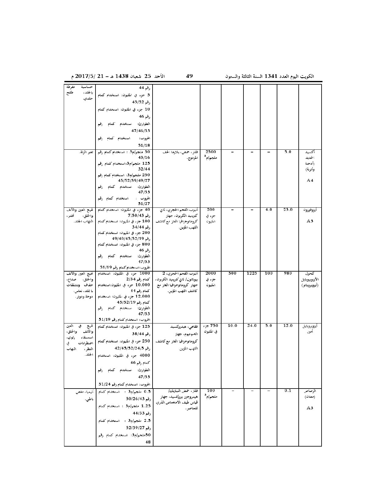 صفحة 22 من 52