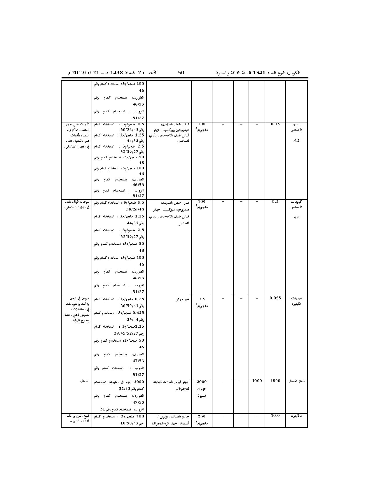 صفحة 23 من 52