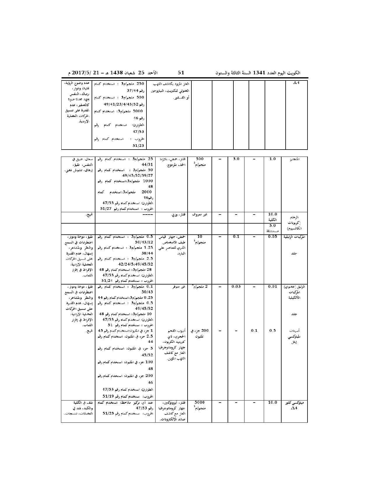 صفحة 24 من 52